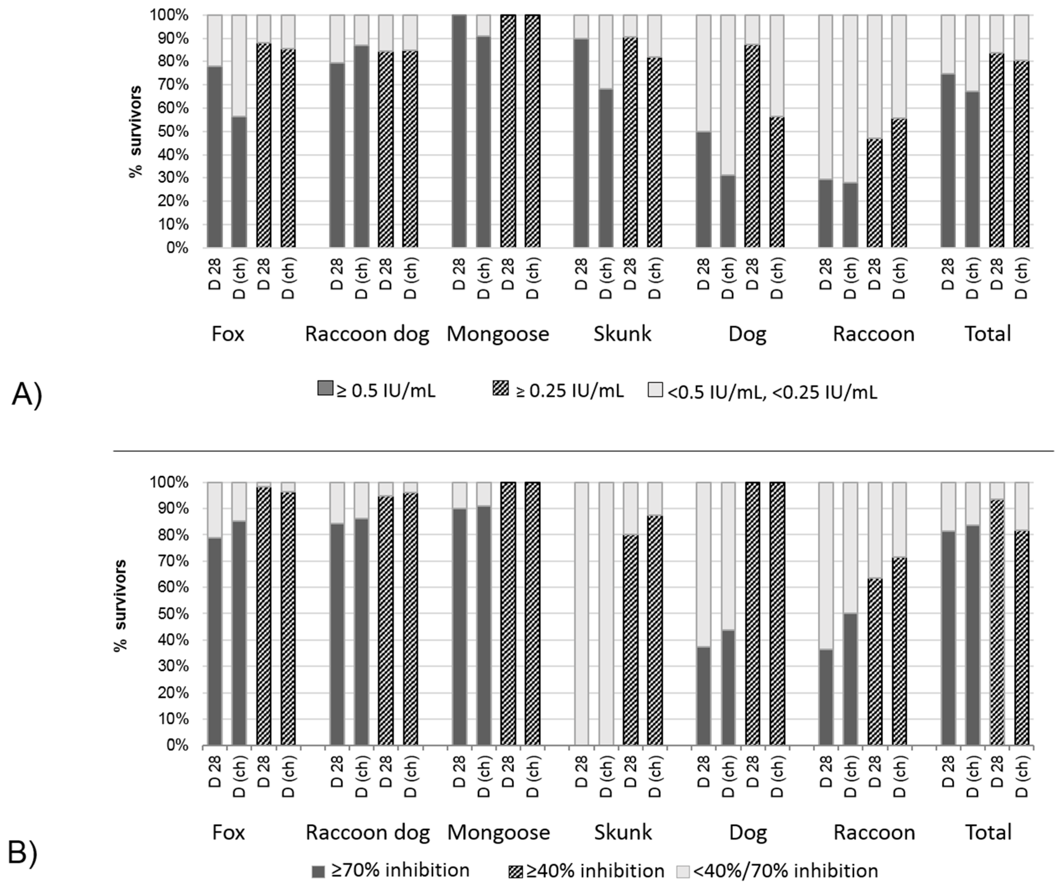Tropicalmed 02 00031 g006
