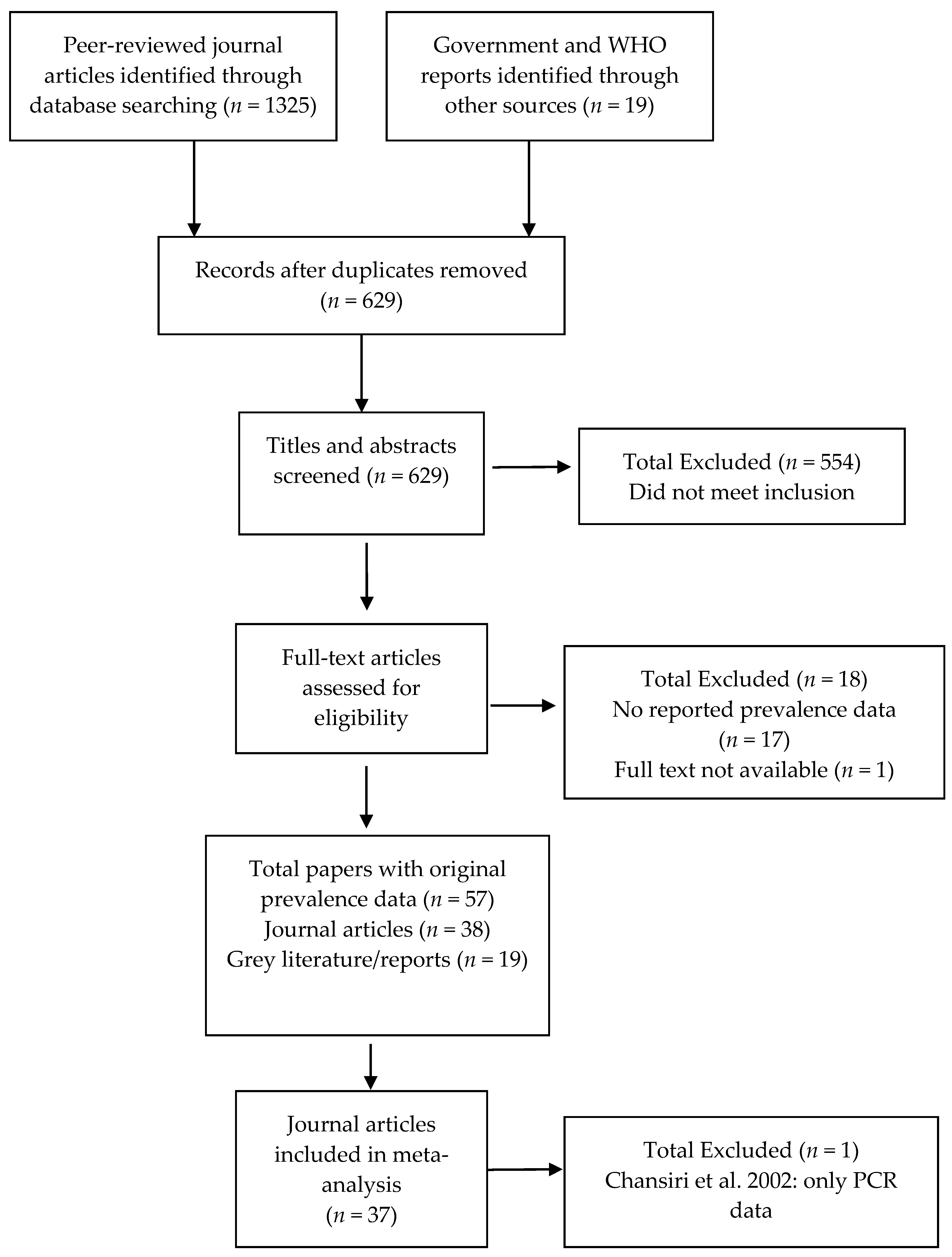Tropicalmed 02 00032 g001