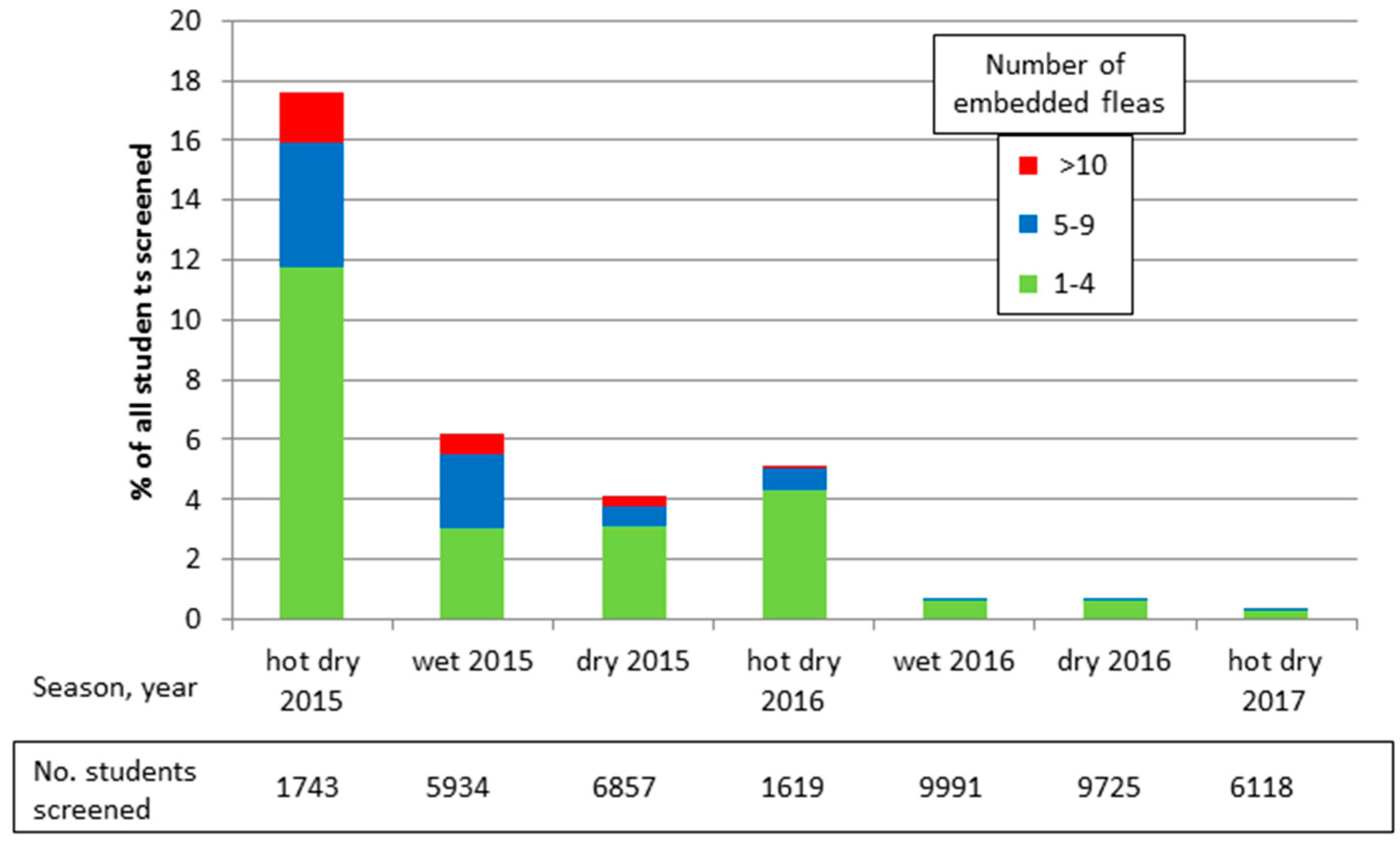 Tropicalmed 02 00033 g004