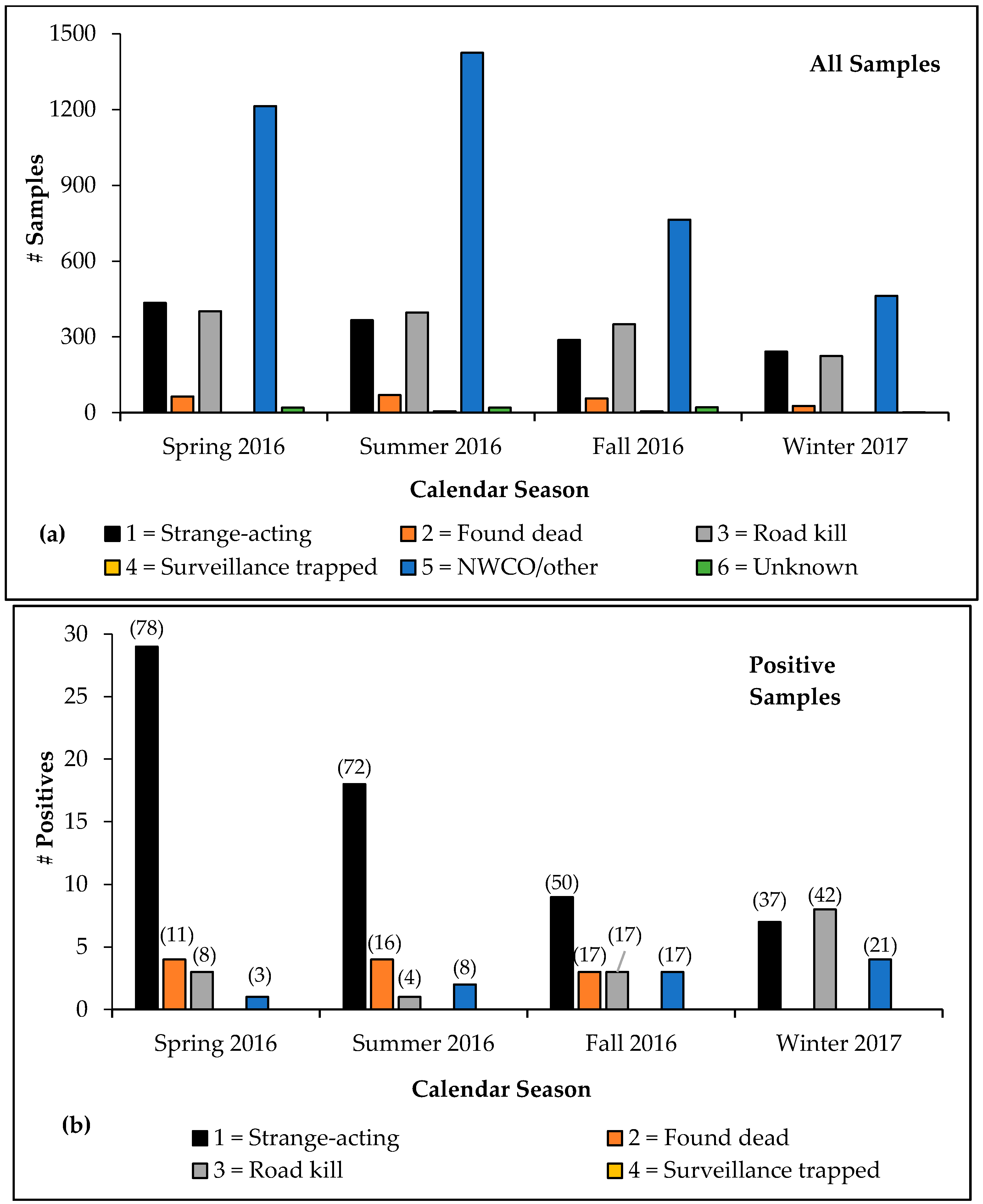 Tropicalmed 02 00034 g003