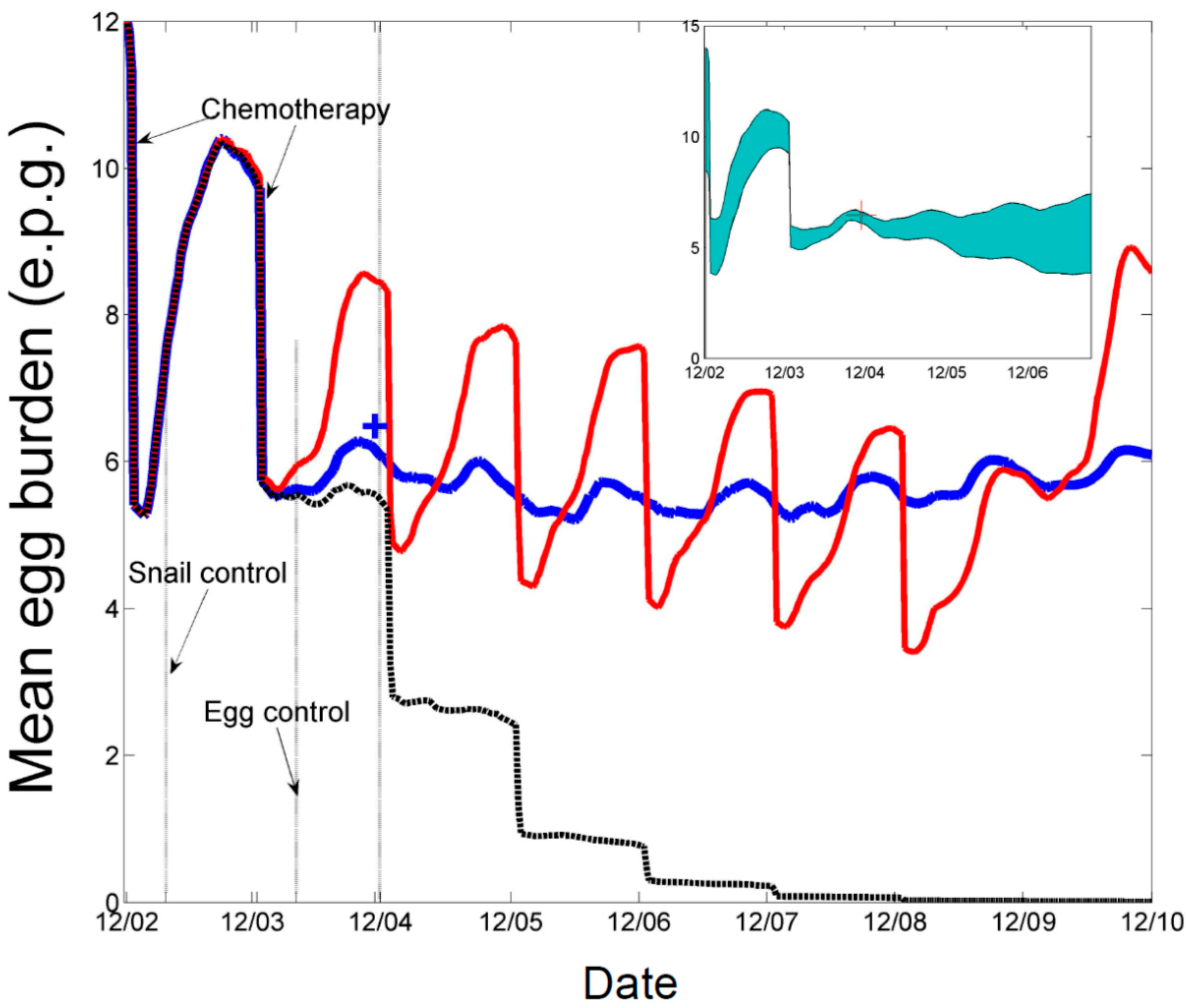 Tropicalmed 02 00035 g001