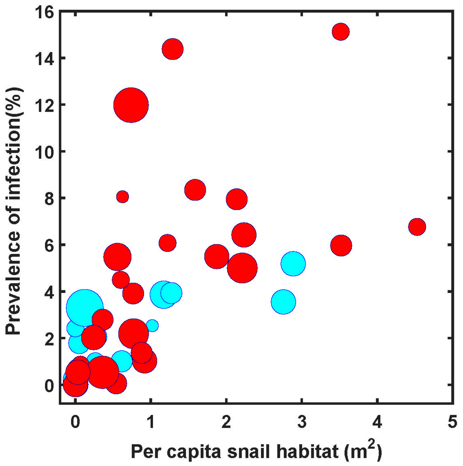 Tropicalmed 02 00035 g003