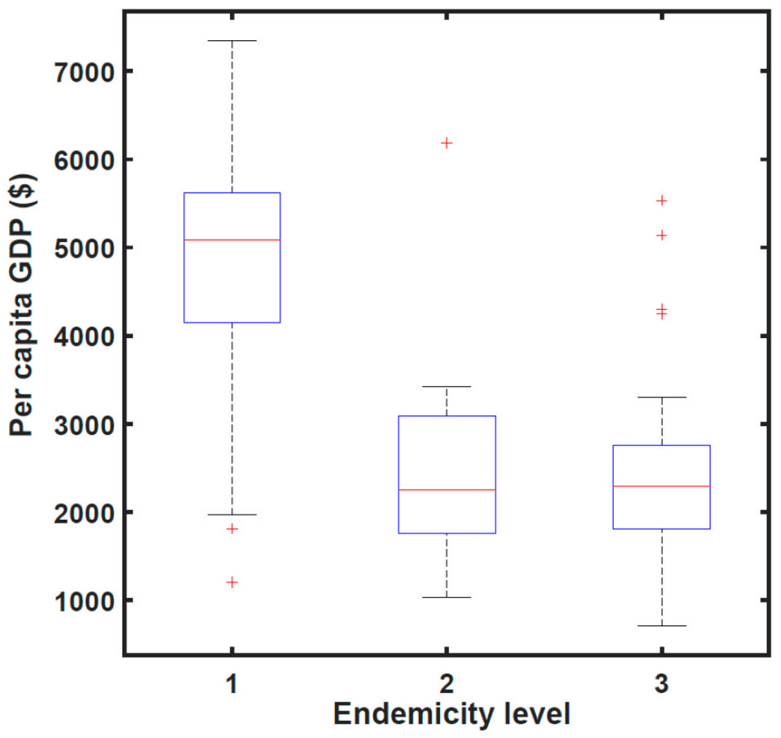 Tropicalmed 02 00035 g004