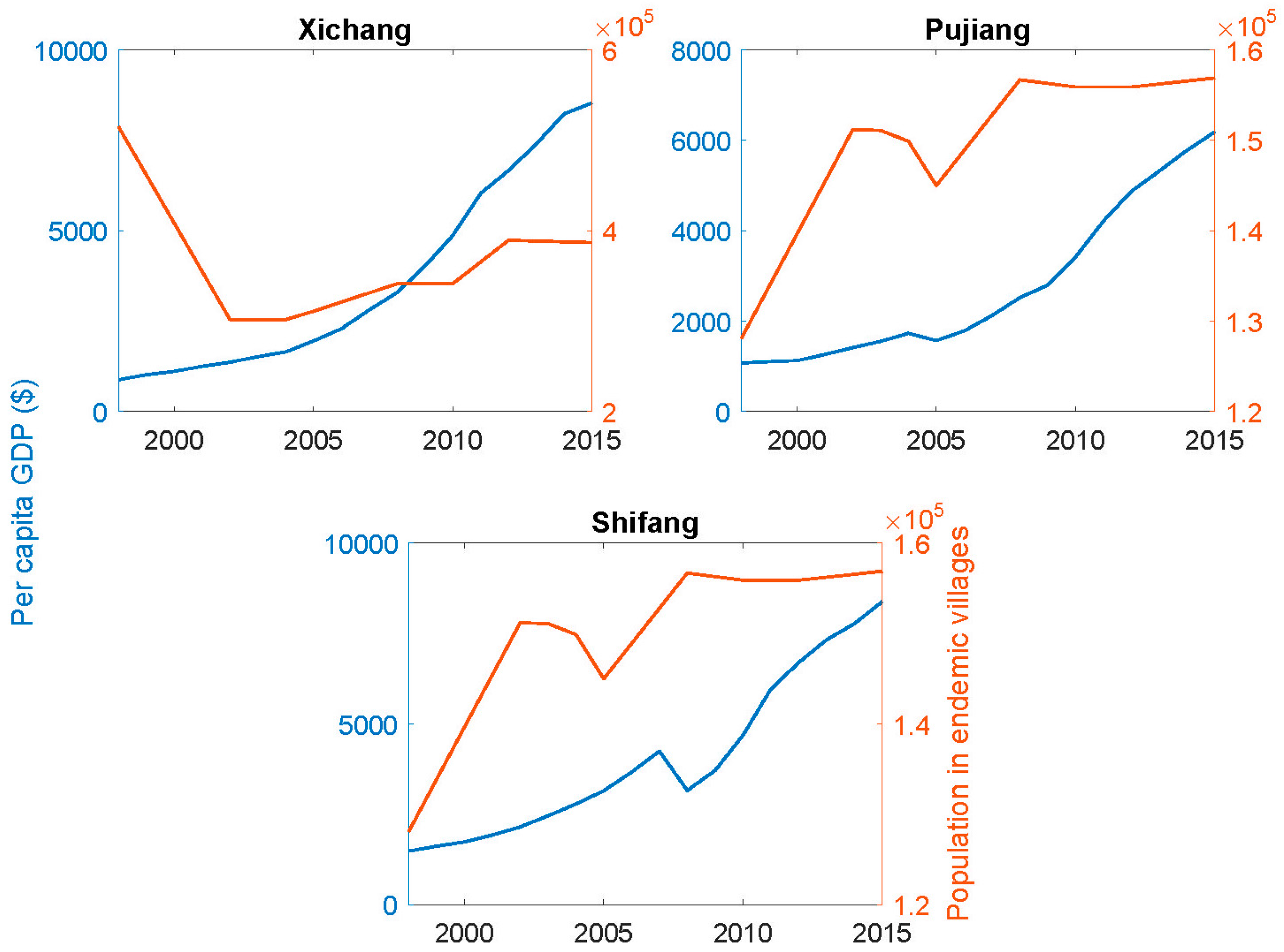 Tropicalmed 02 00035 g005