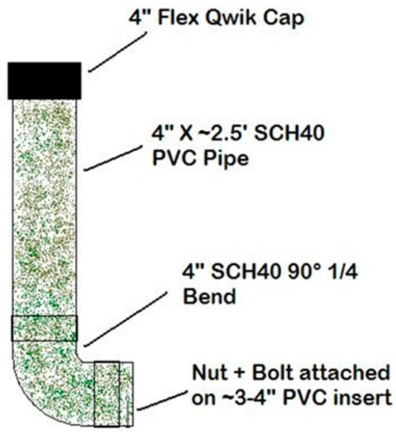 Tropicalmed 02 00040 g003