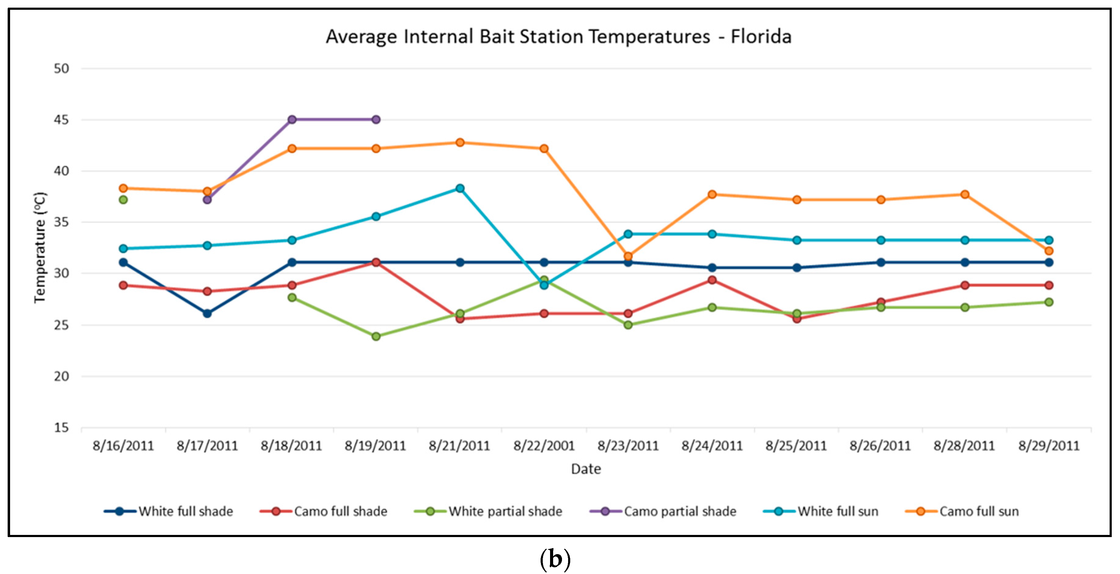 Tropicalmed 02 00040 g005b