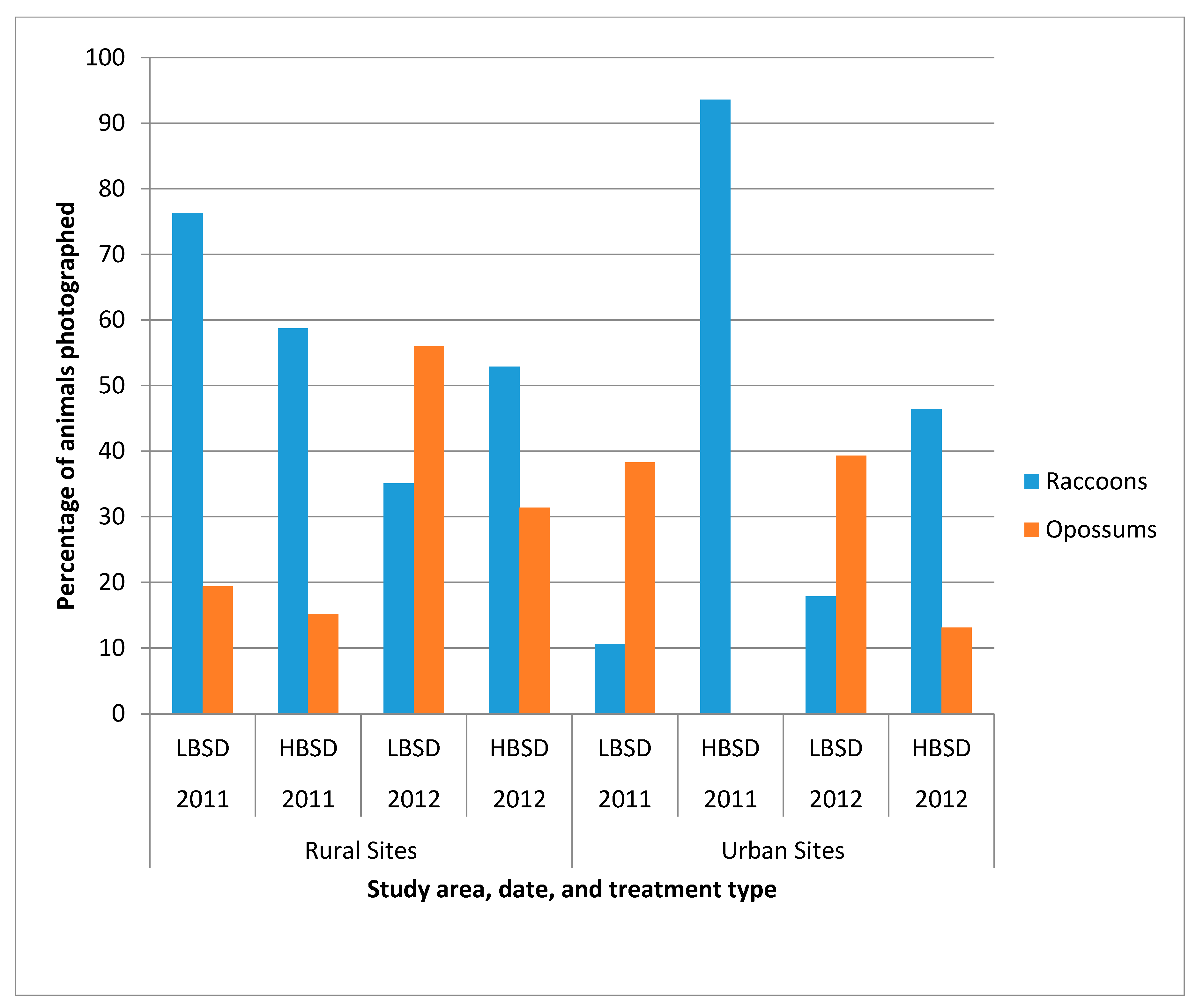 Tropicalmed 02 00041 g003