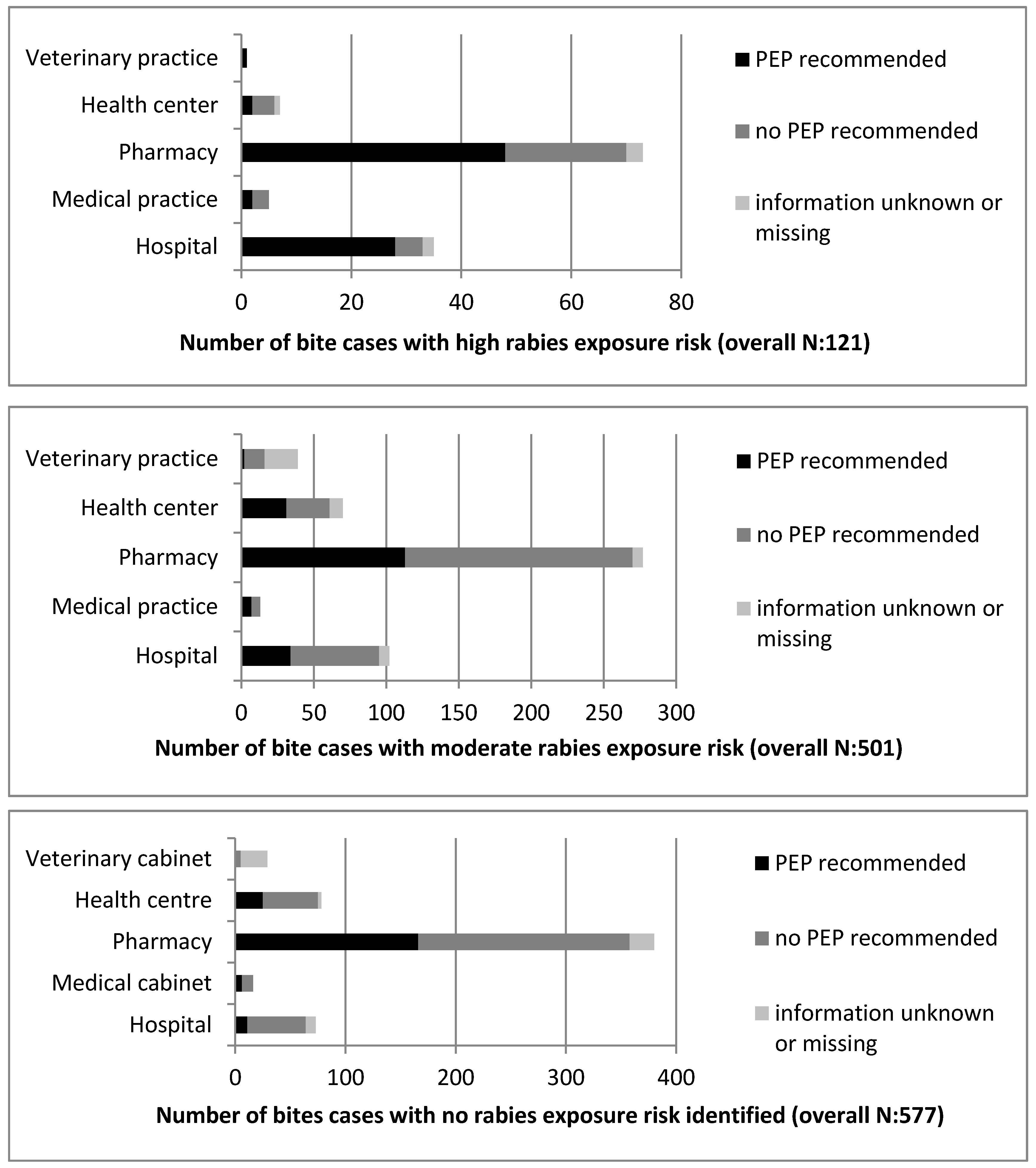 Tropicalmed 02 00043 g004