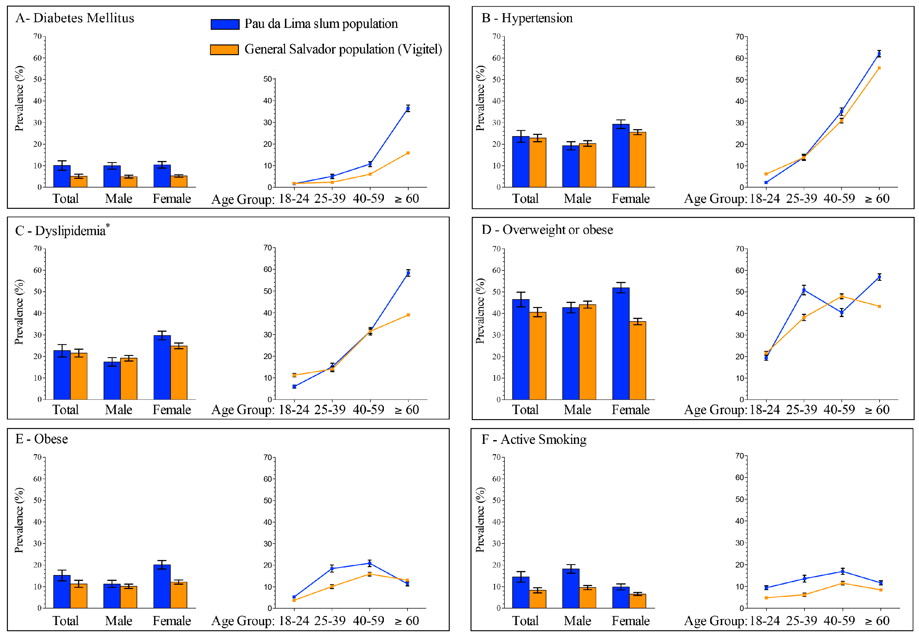 Tropicalmed 02 00047 g001