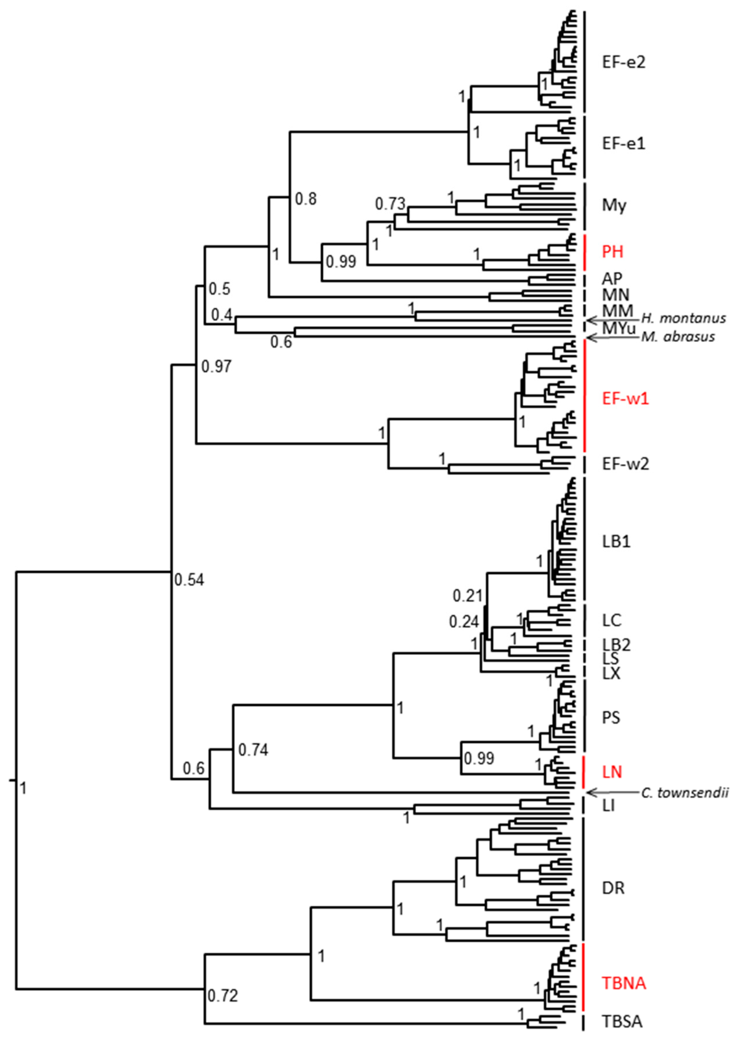 Tropicalmed 02 00048 g001