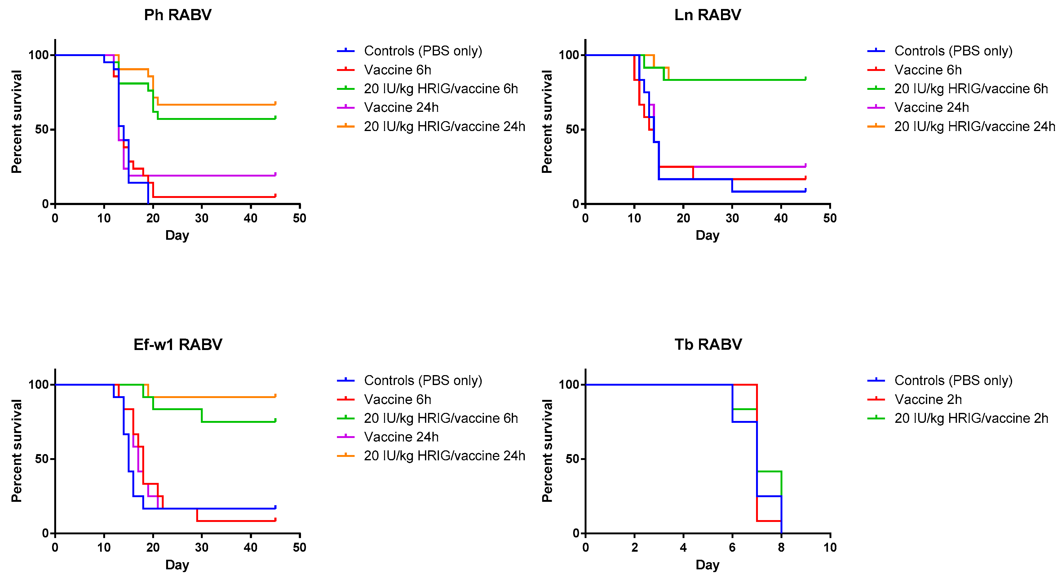 Tropicalmed 02 00048 g002