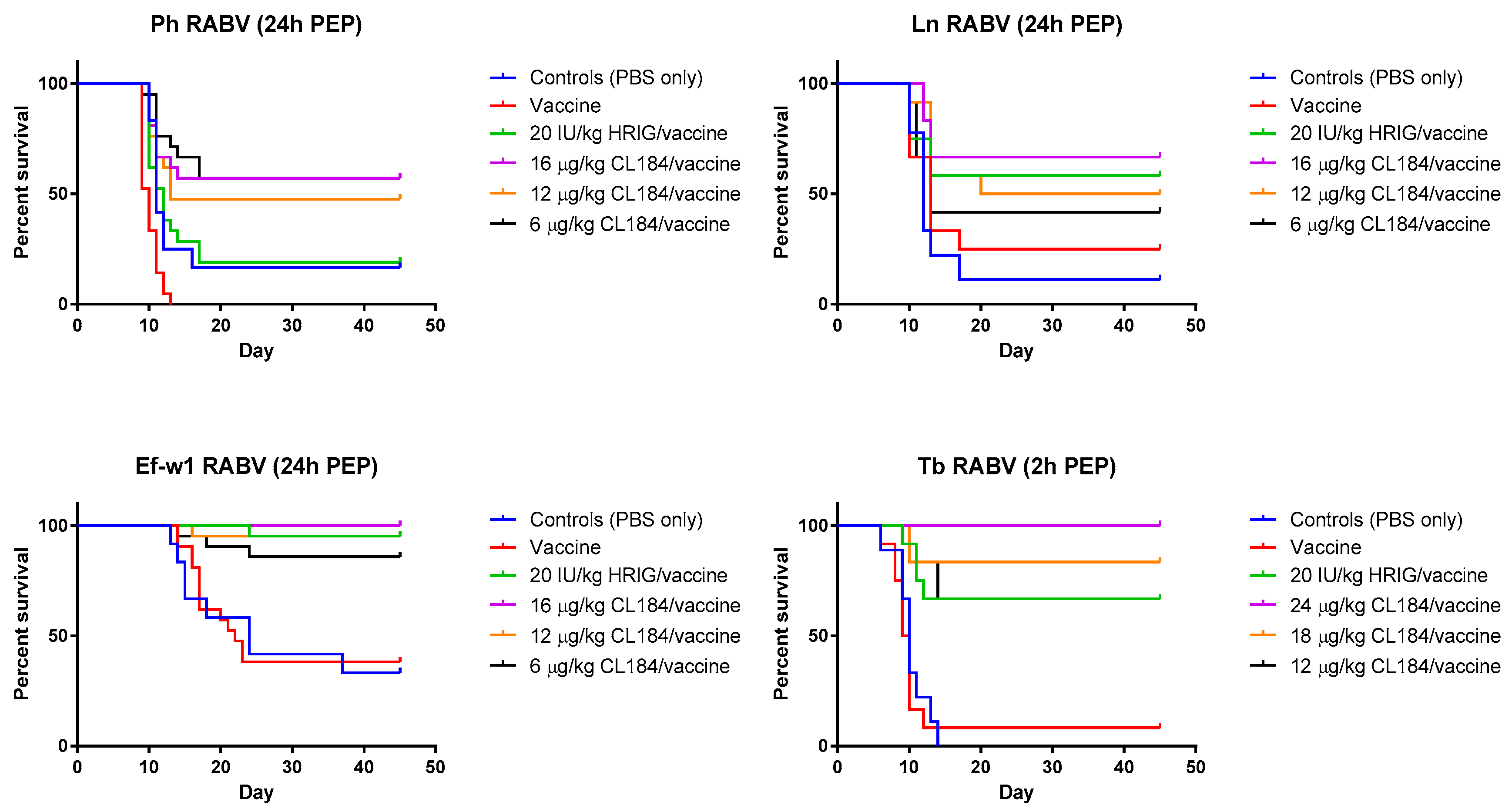 Tropicalmed 02 00048 g003