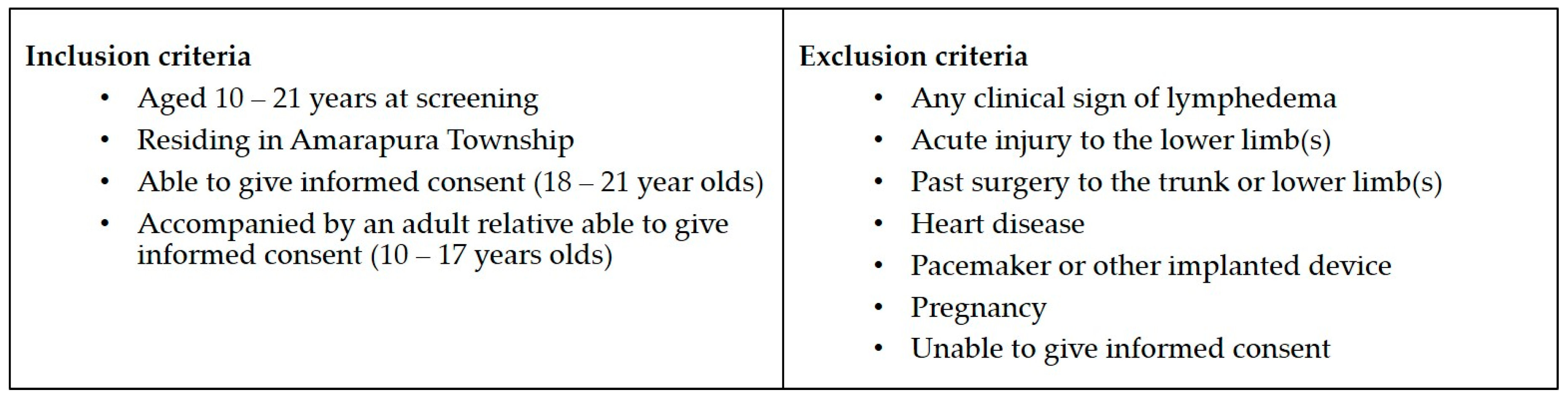 Tropicalmed 02 00050 g001