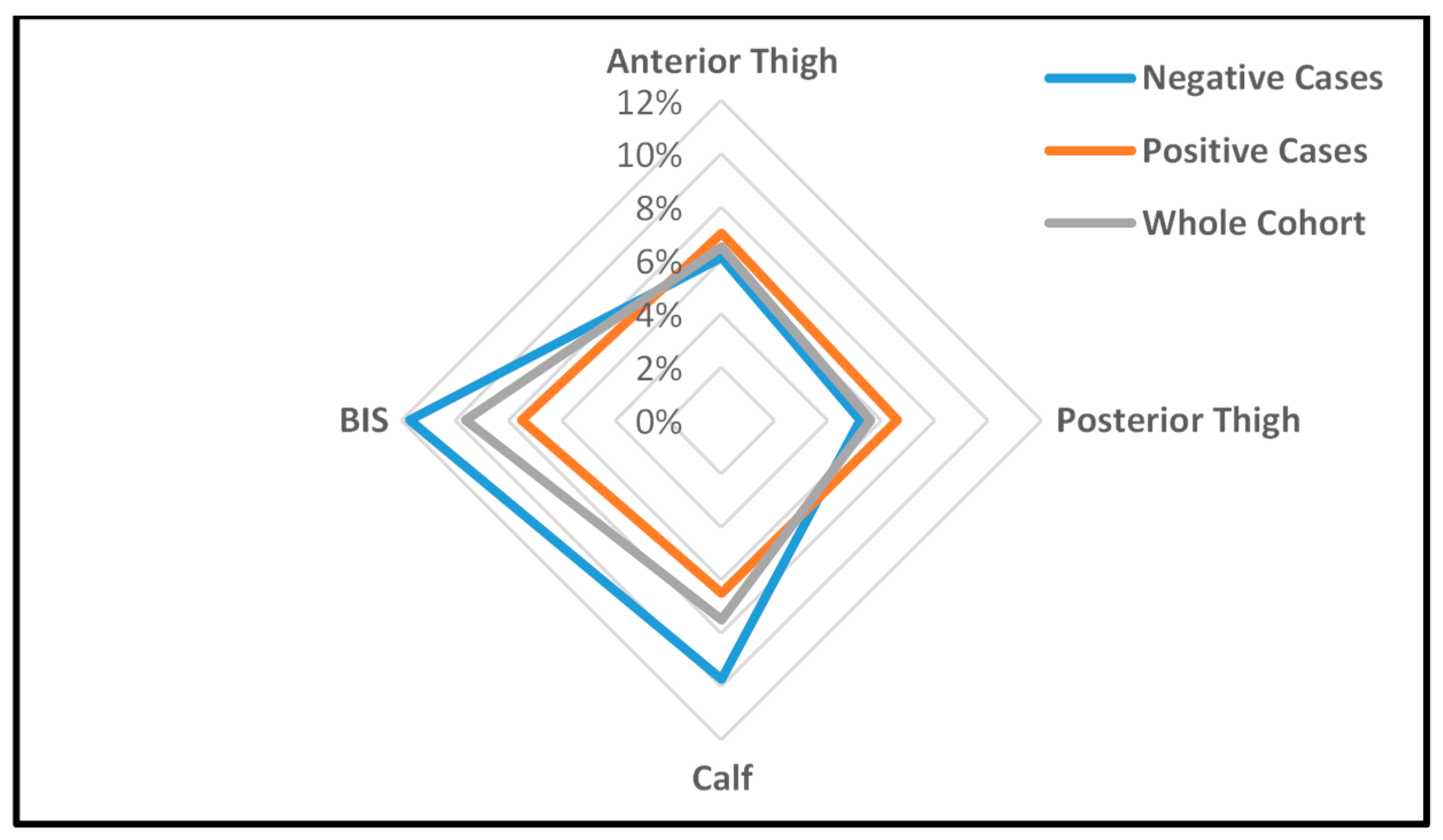Tropicalmed 02 00050 g003