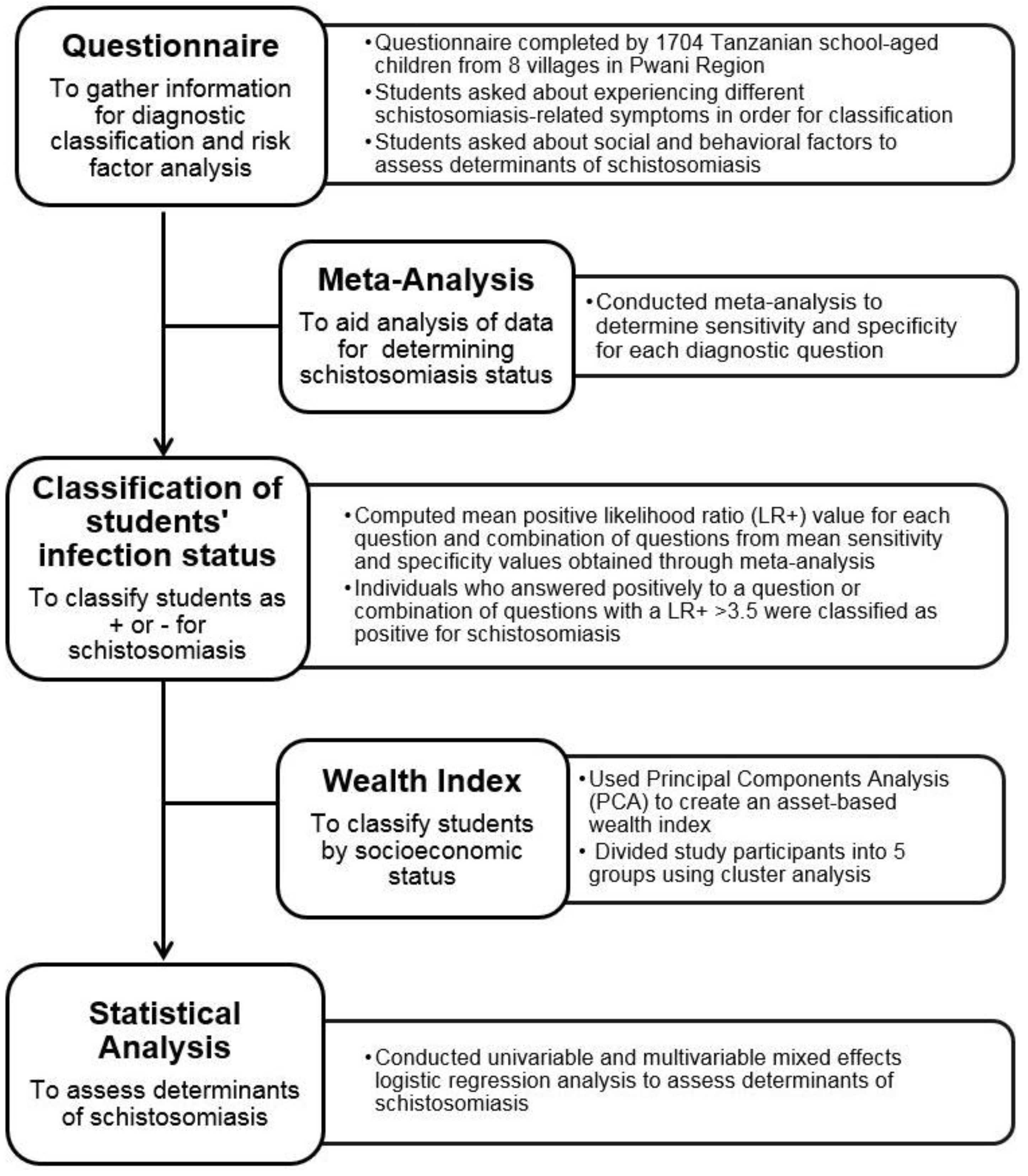 Tropicalmed 02 00061 g001
