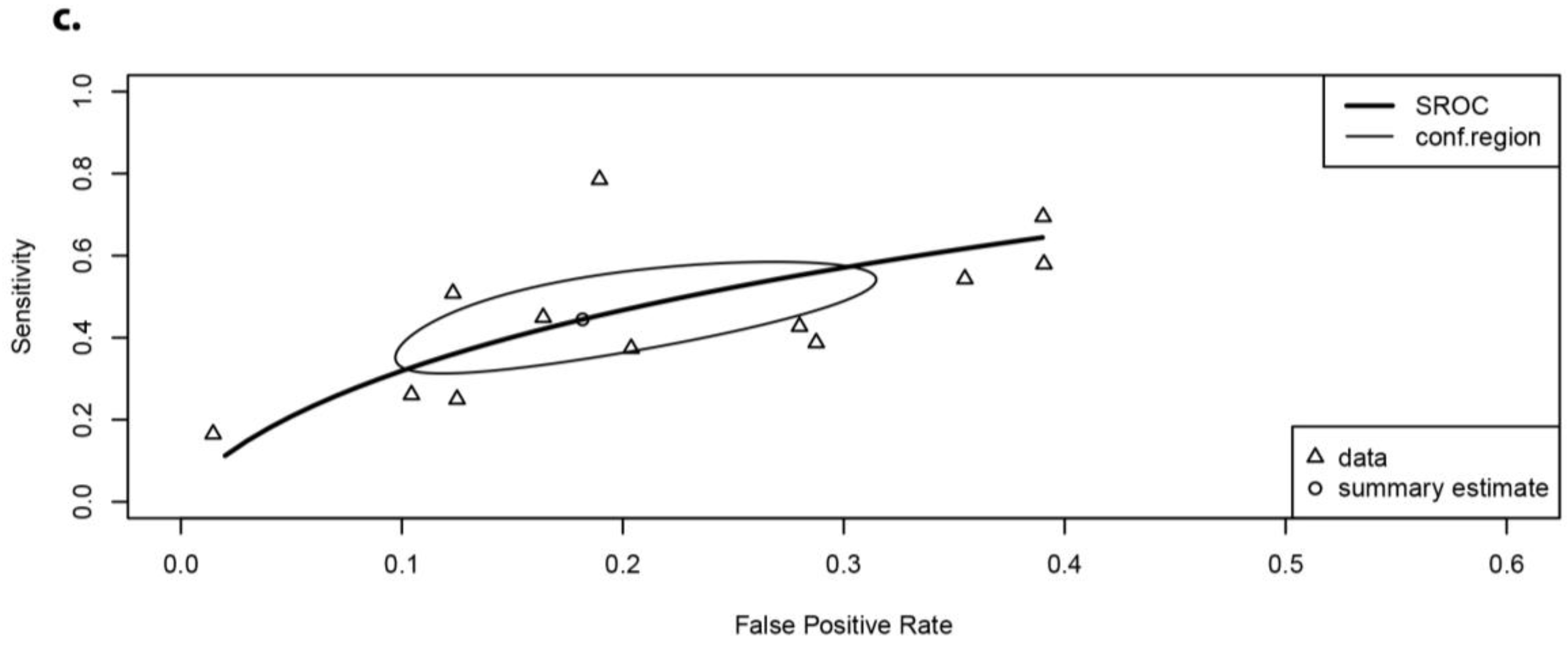 Tropicalmed 02 00061 g002b
