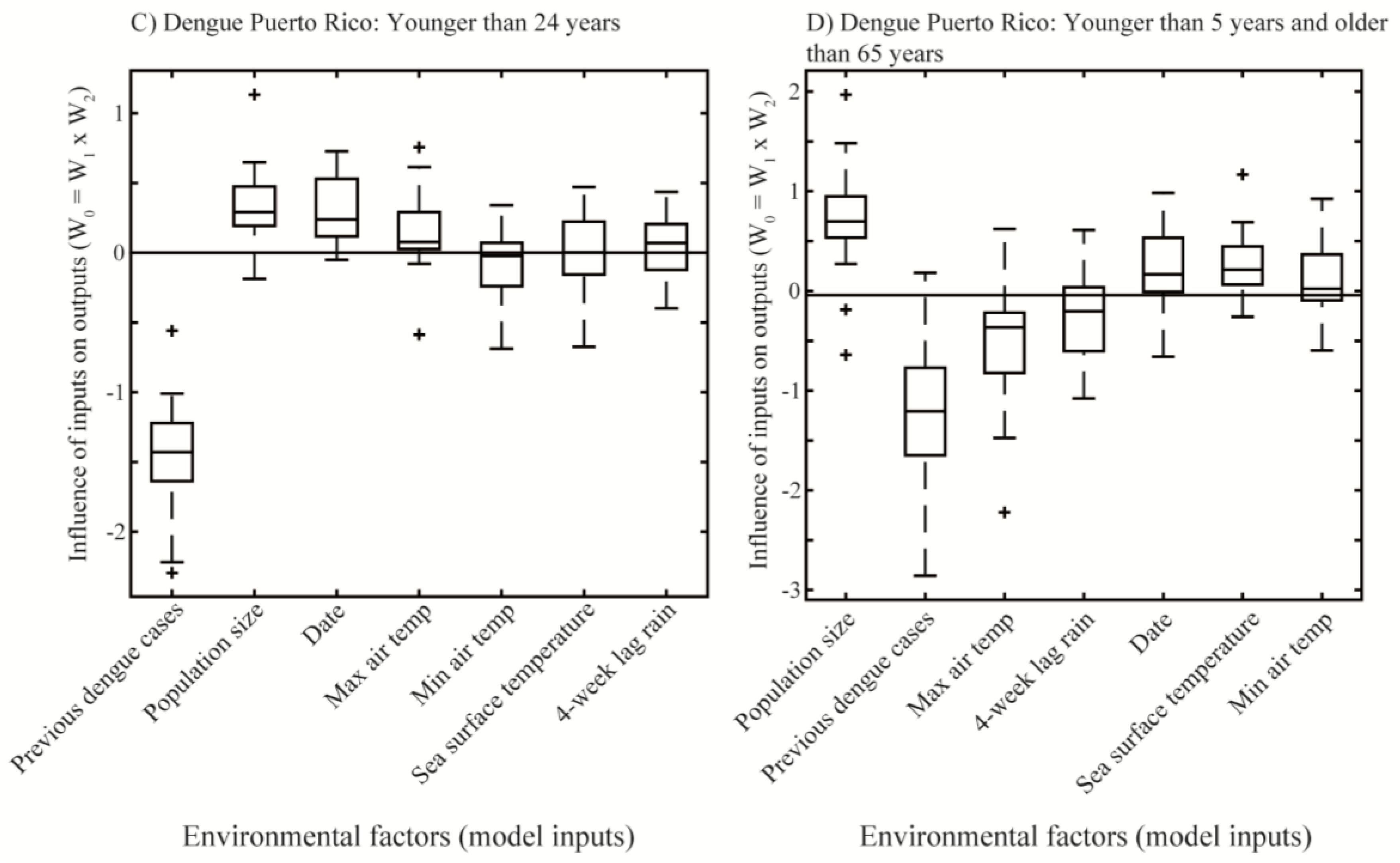 Tropicalmed 03 00005 g005b