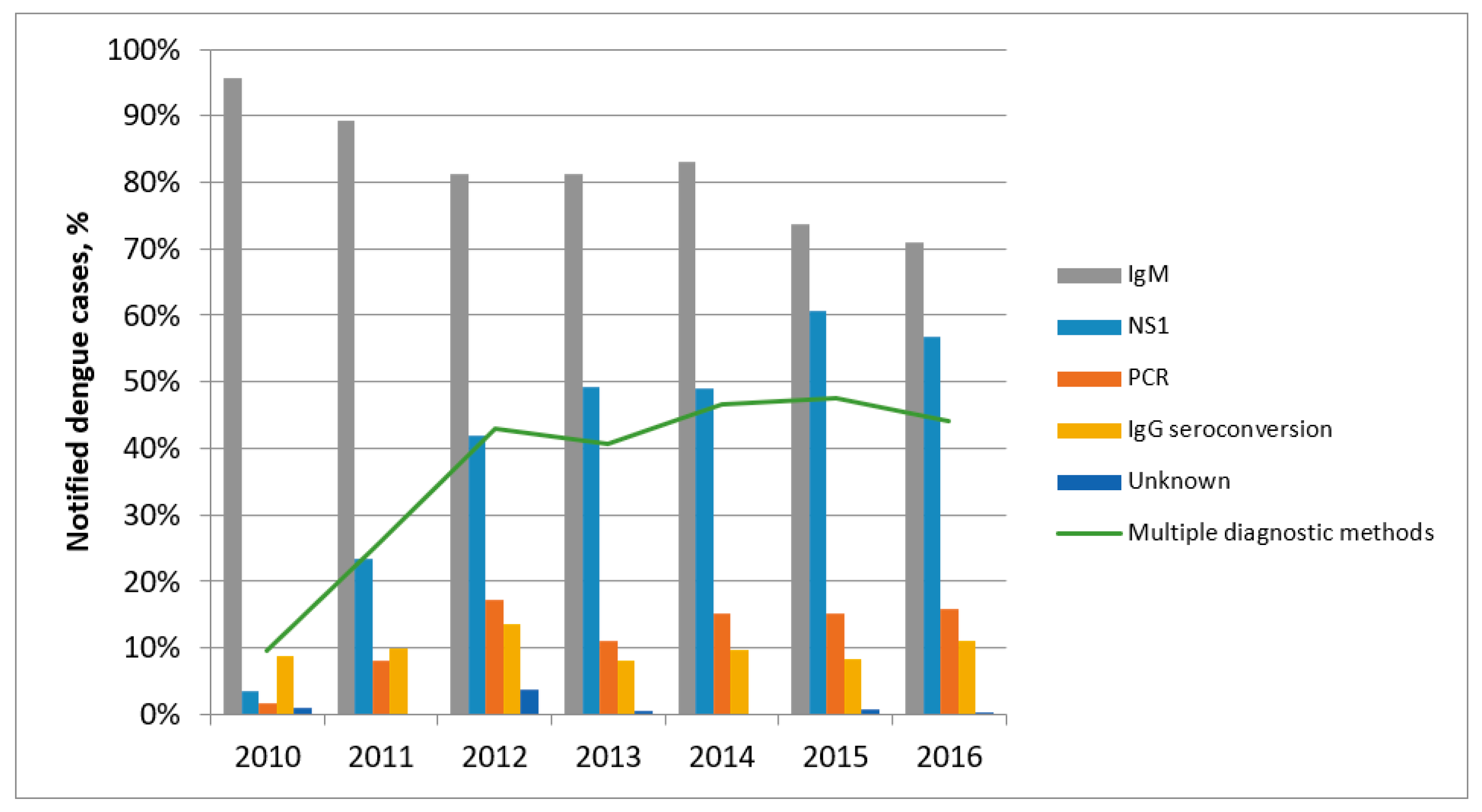 Tropicalmed 03 00009 g004