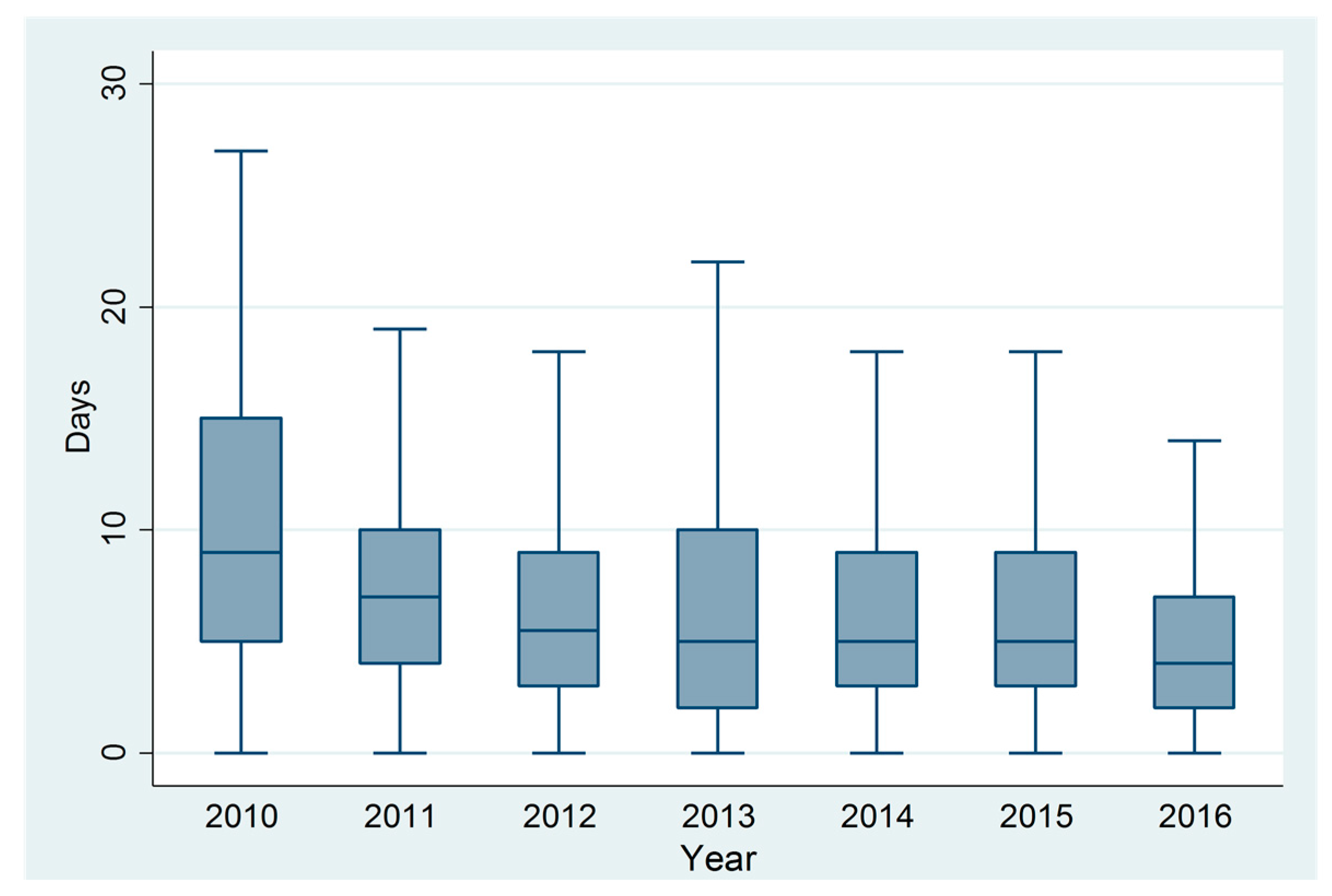 Tropicalmed 03 00009 g005