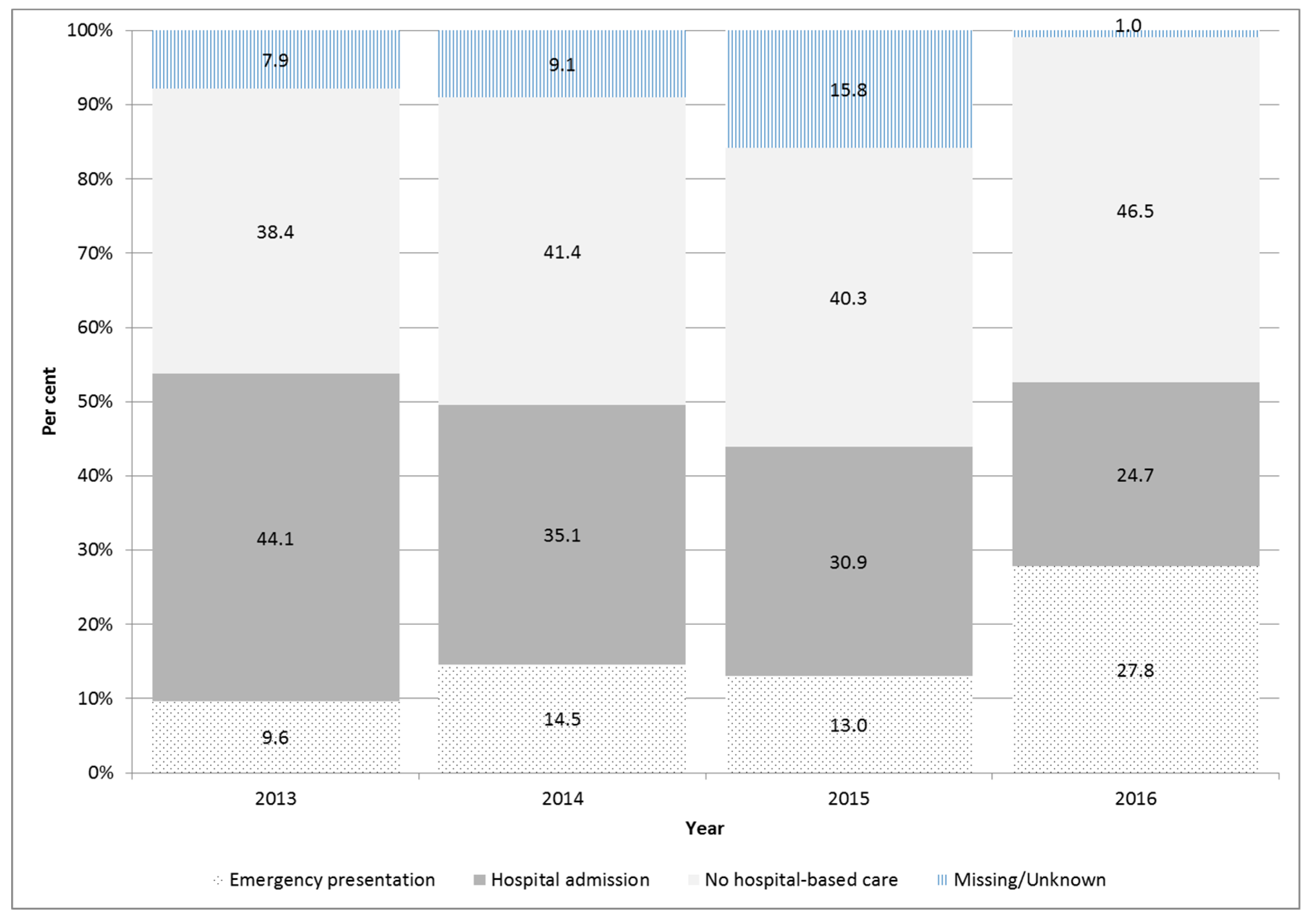Tropicalmed 03 00009 g006
