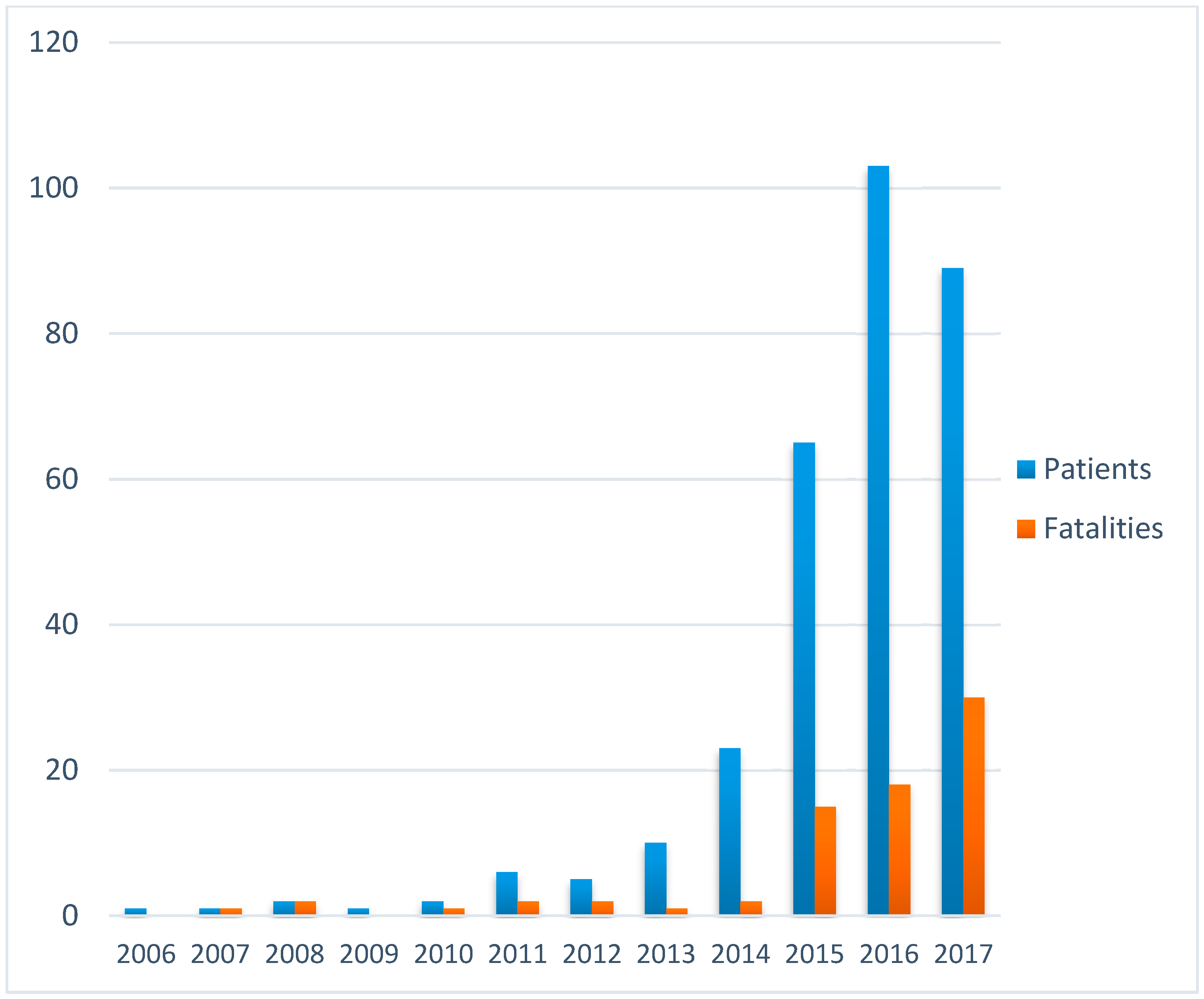 Tropicalmed 03 00022 g001
