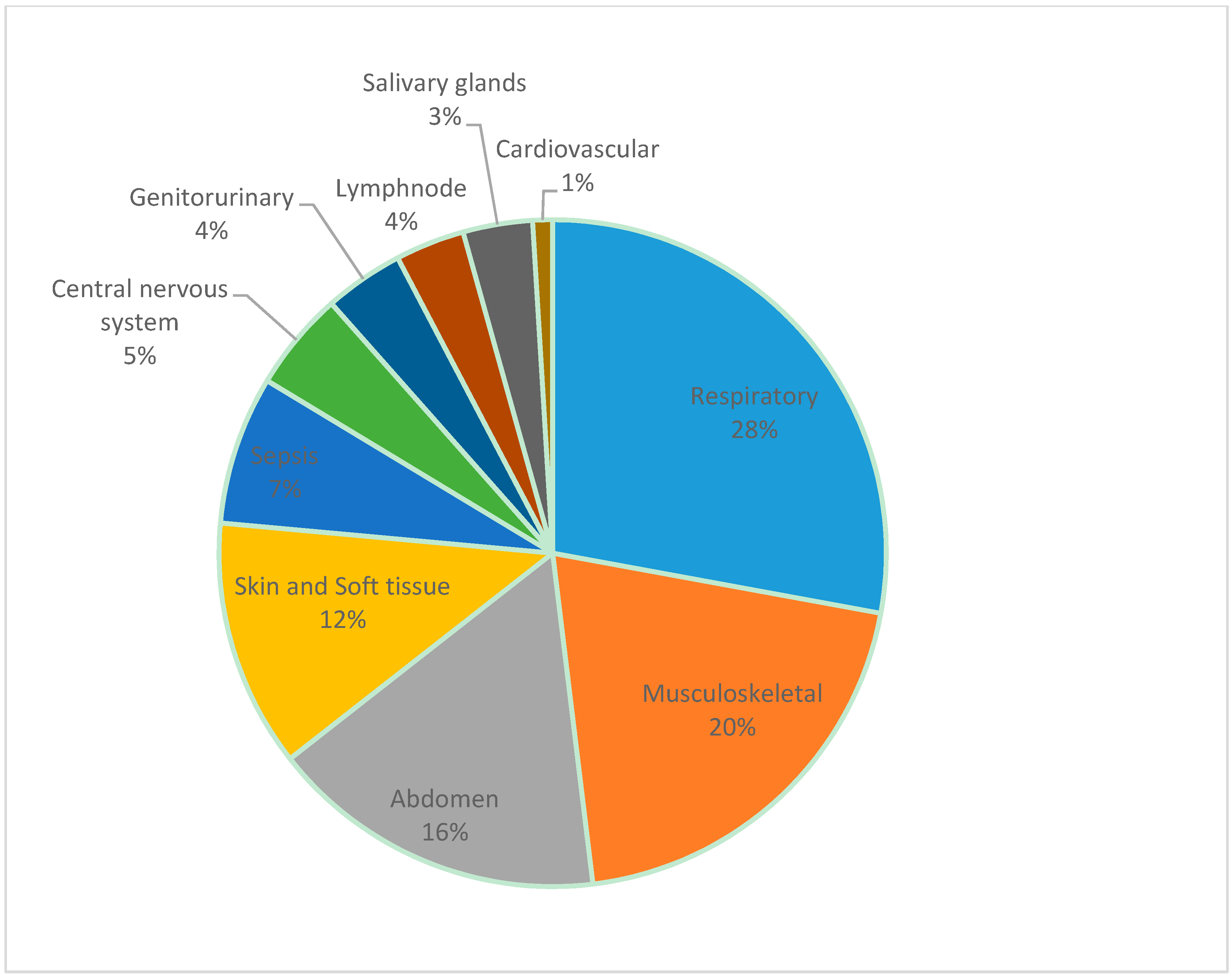 Tropicalmed 03 00022 g004