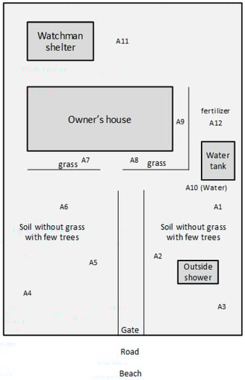 Tropicalmed 03 00030 g0a1 550
