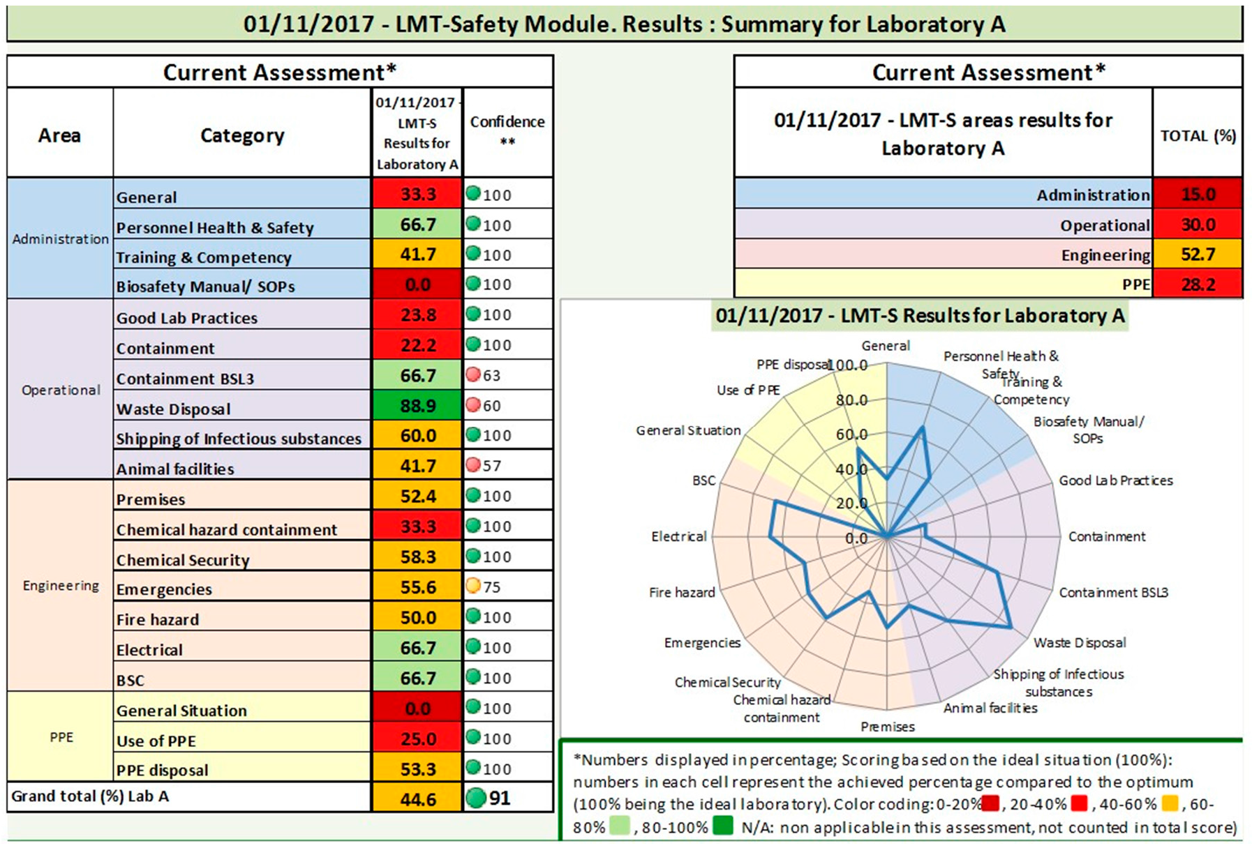 Tropicalmed 03 00033 g001