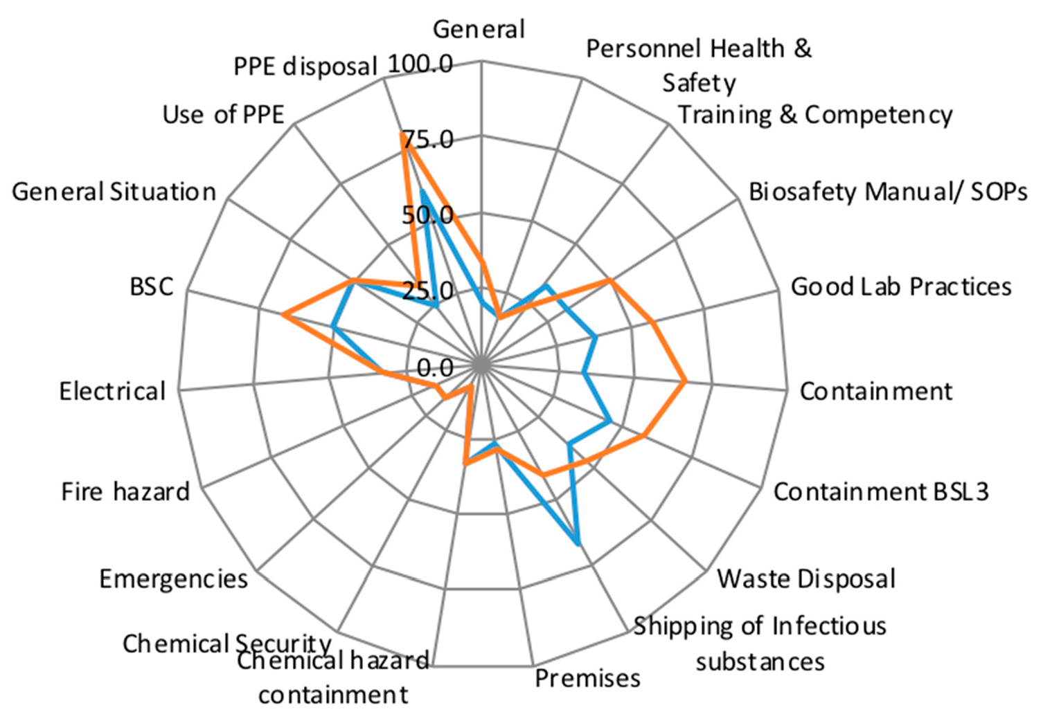 Tropicalmed 03 00033 g002