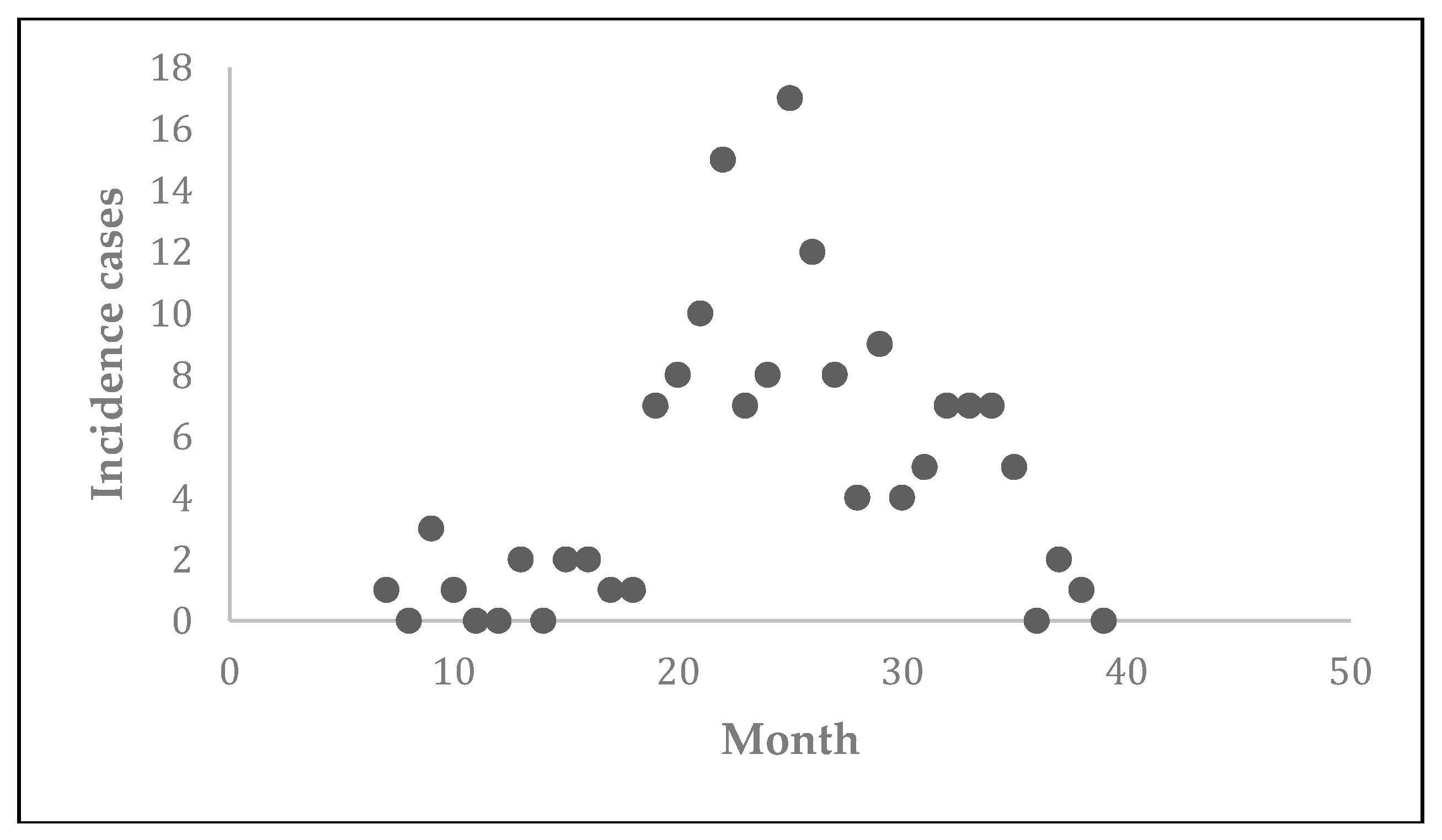 Tropicalmed 03 00043 g002