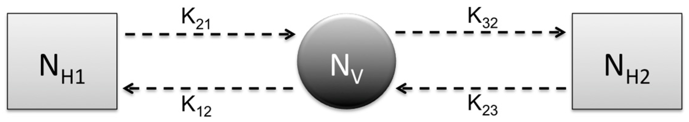 Tropicalmed 03 00043 g006