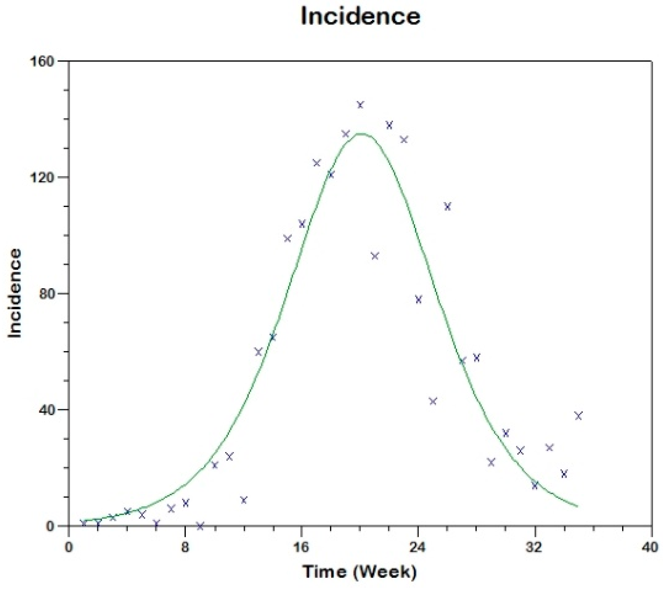 Tropicalmed 03 00043 g011