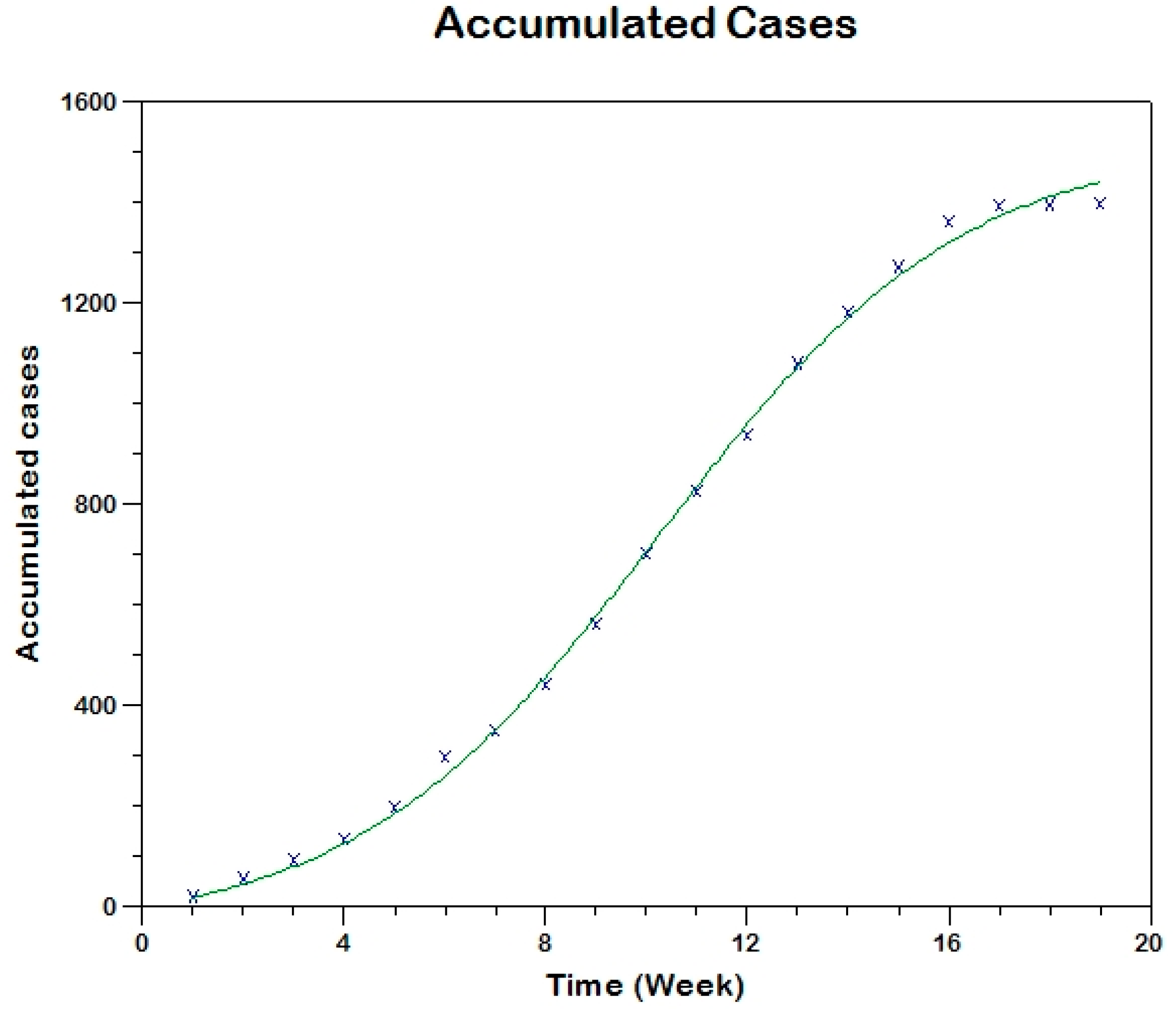 Tropicalmed 03 00043 g013