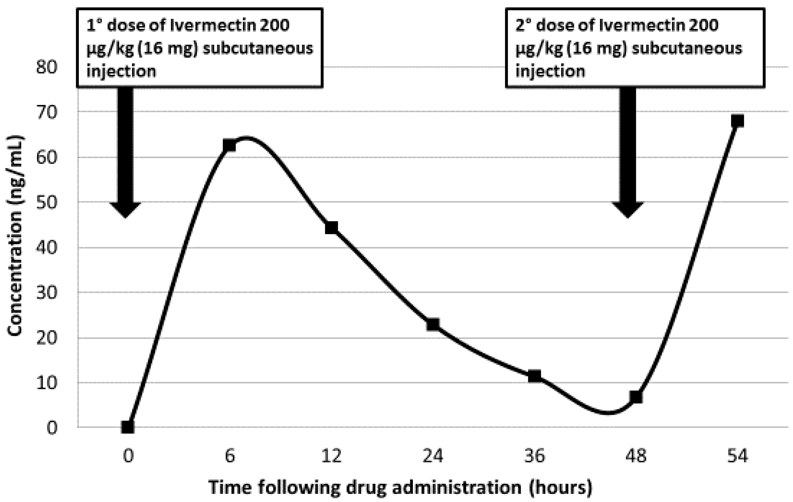 Tropicalmed 03 00046 g001