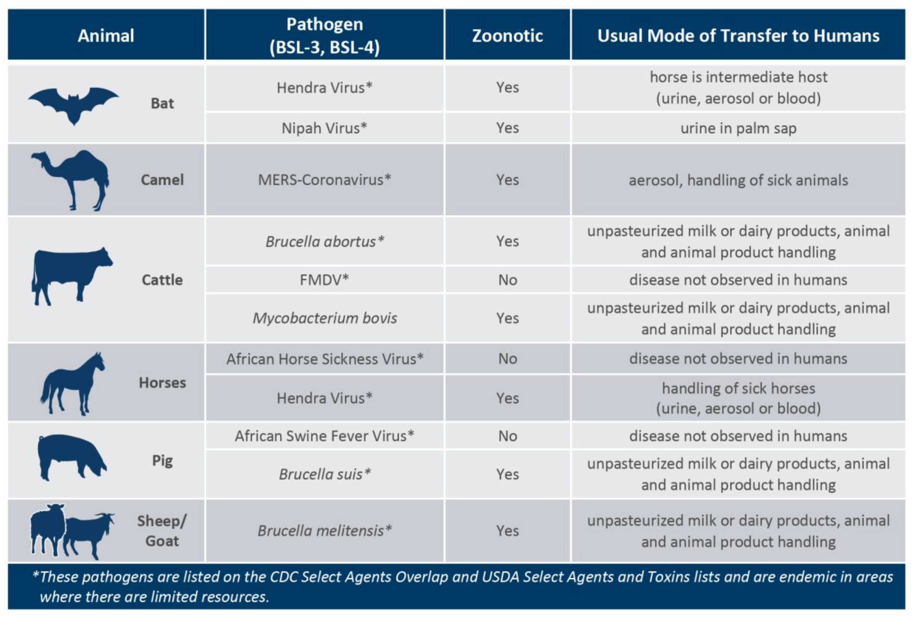 Tropicalmed 03 00055 g002