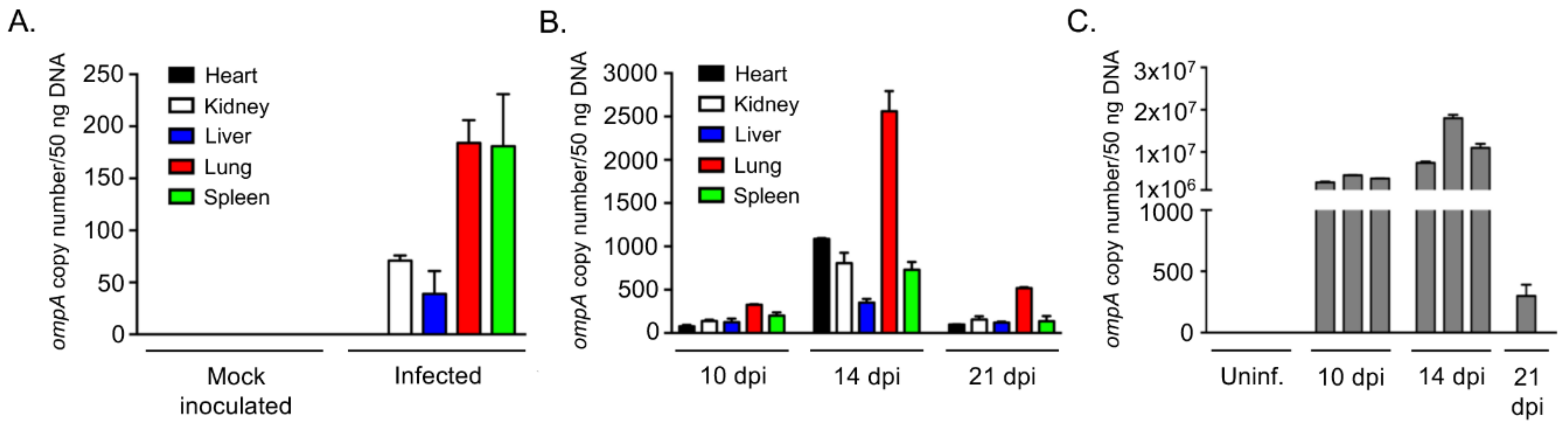 Tropicalmed 03 00063 g009