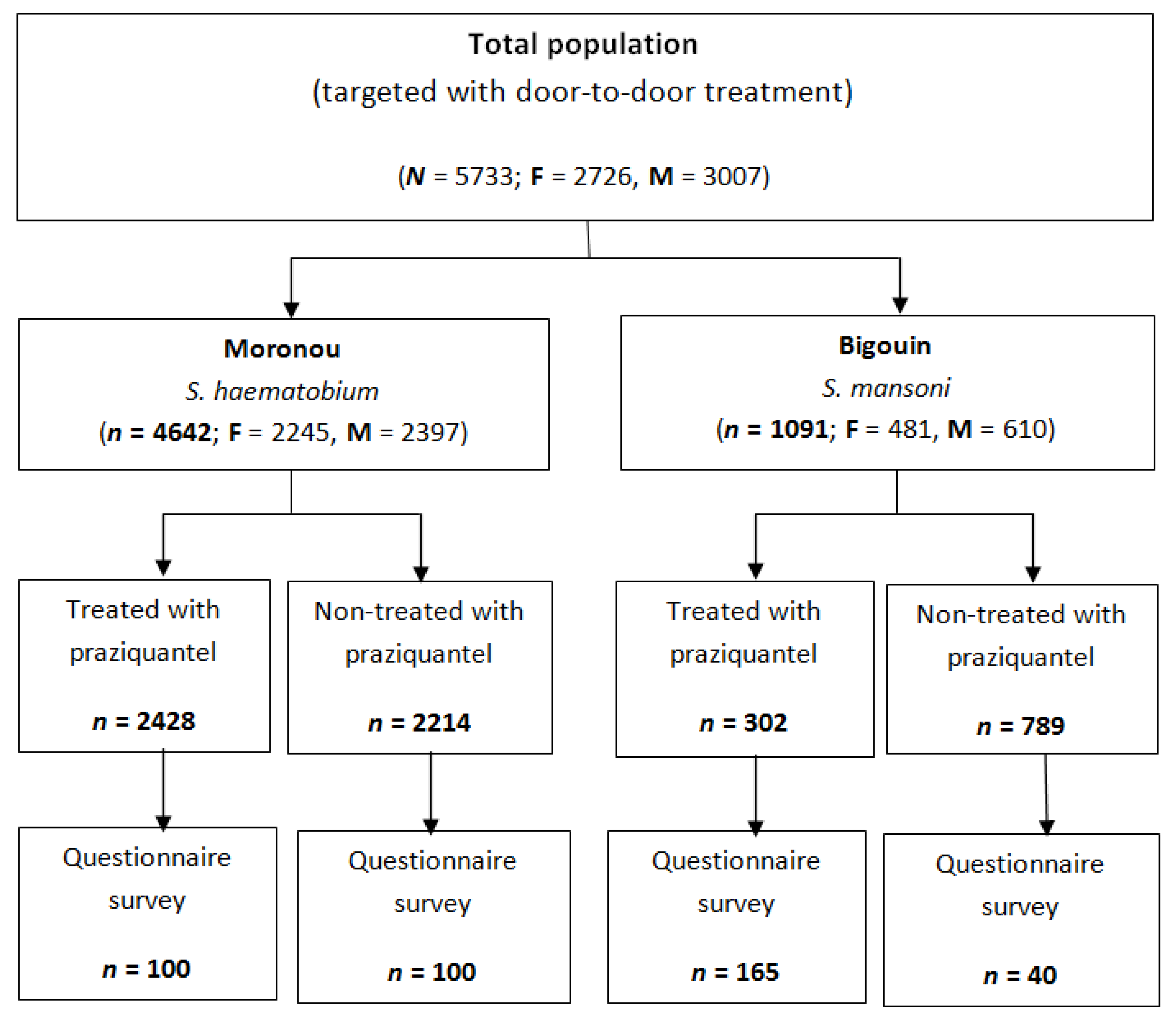 Tropicalmed 03 00069 g001