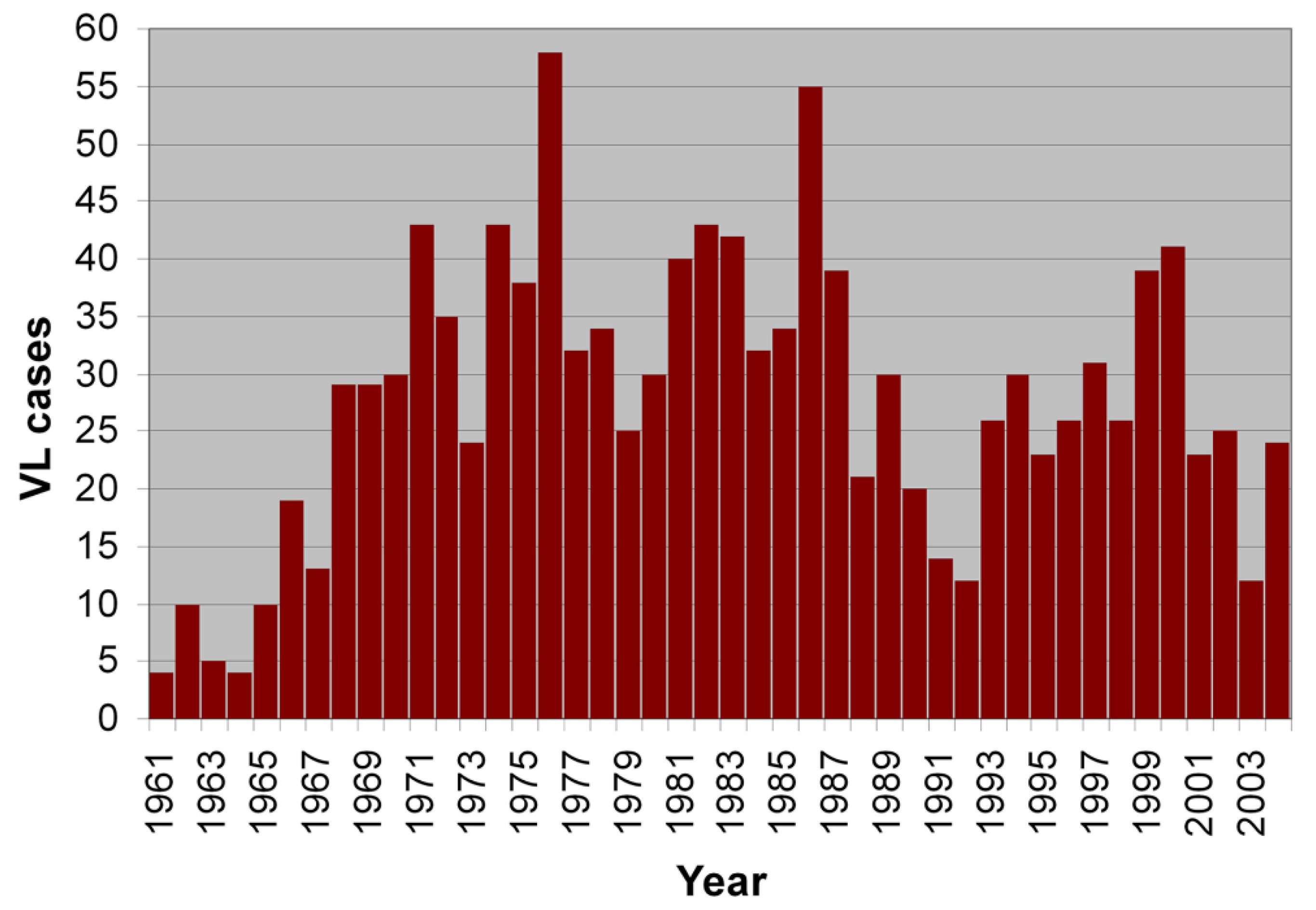 Tropicalmed 03 00083 g003