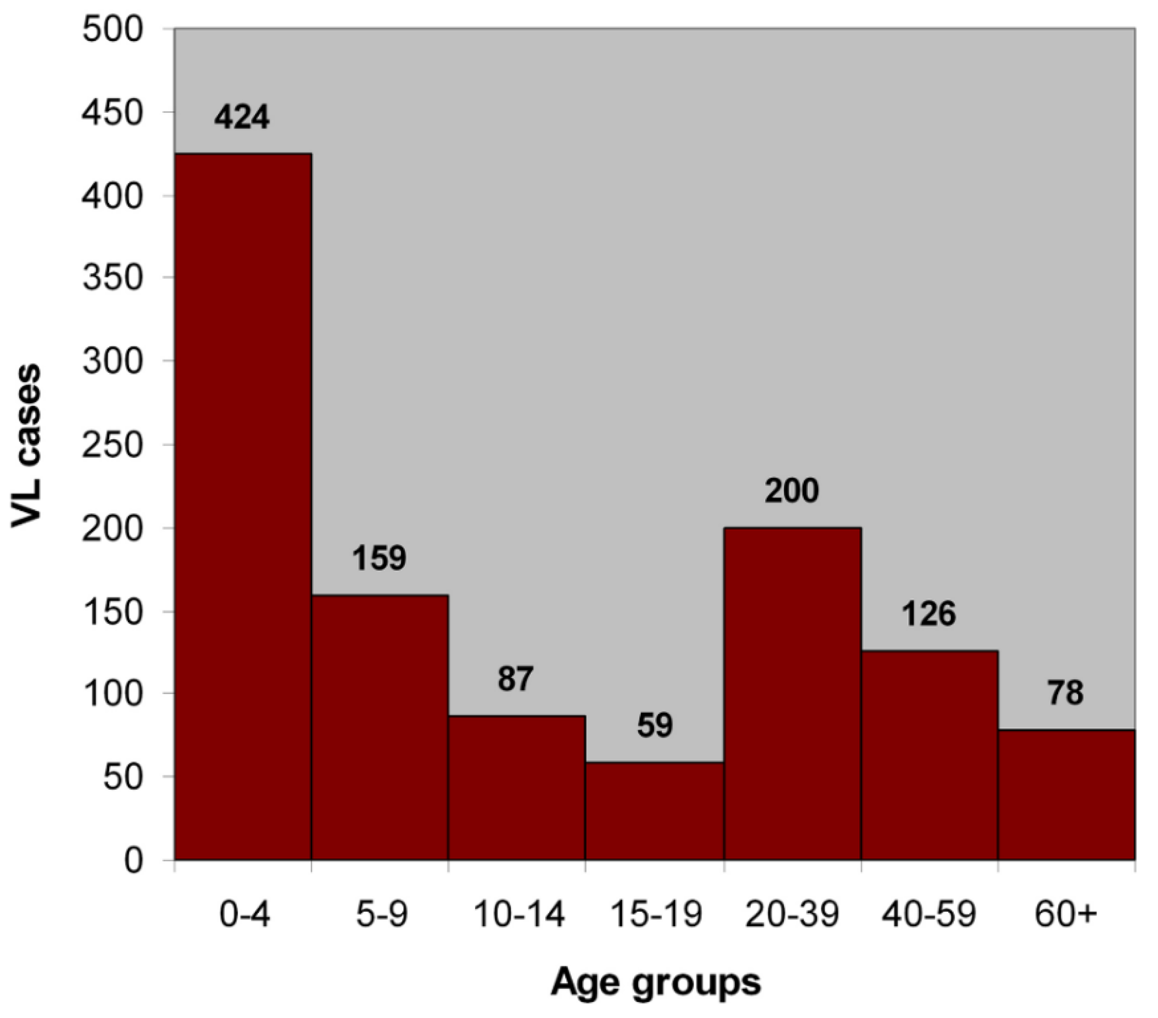 Tropicalmed 03 00083 g004