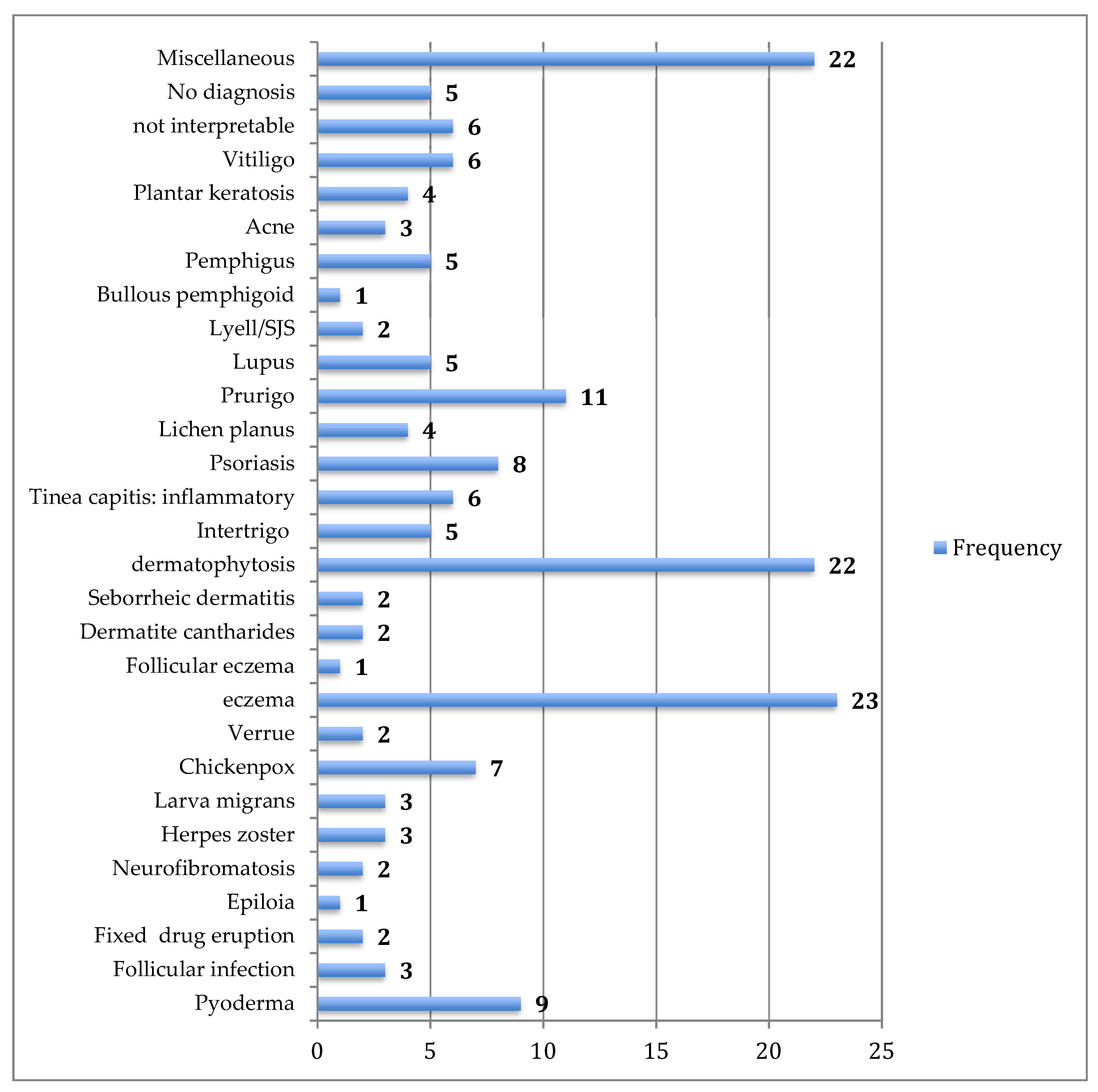 Tropicalmed 03 00088 g006