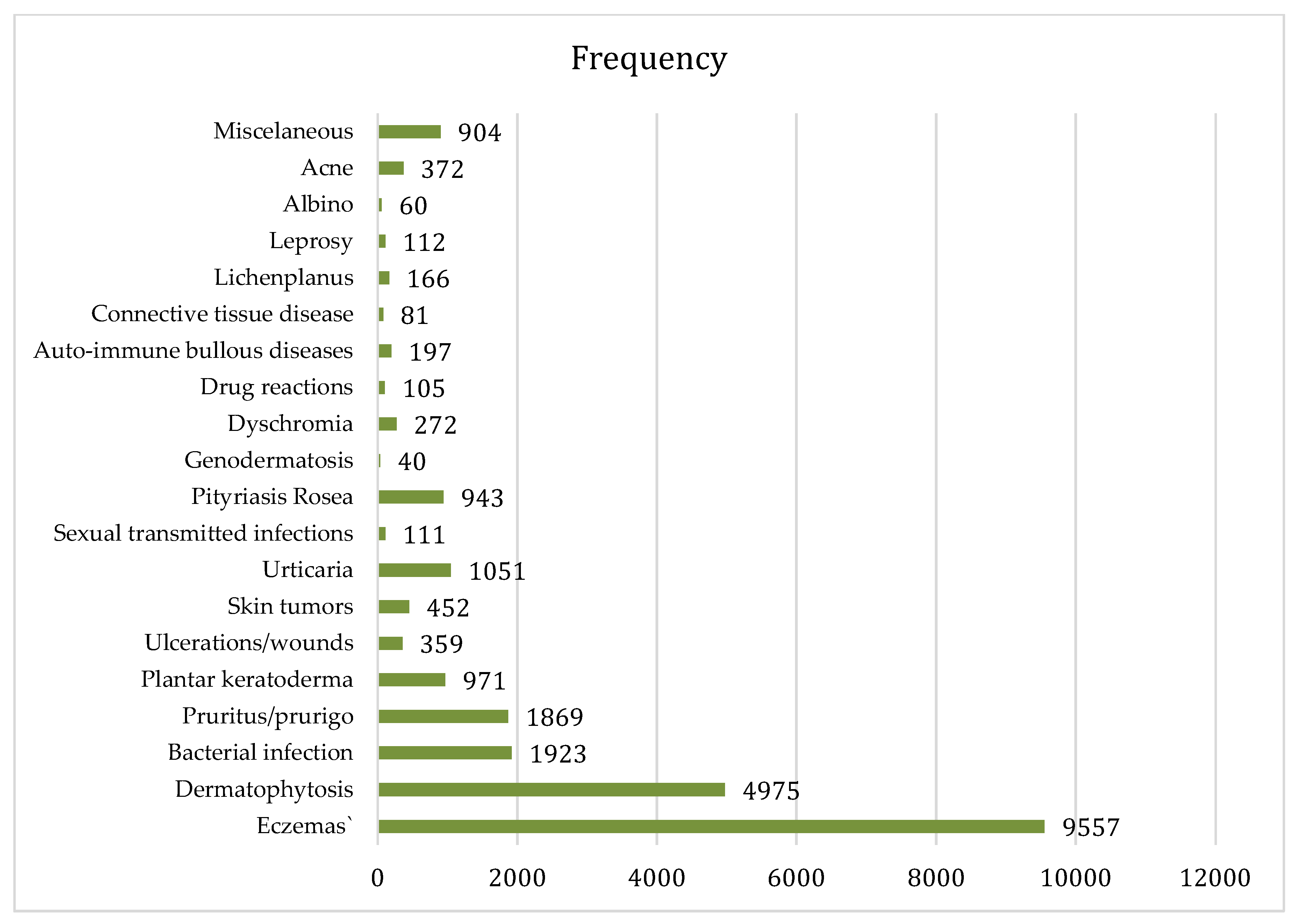Tropicalmed 03 00088 g007