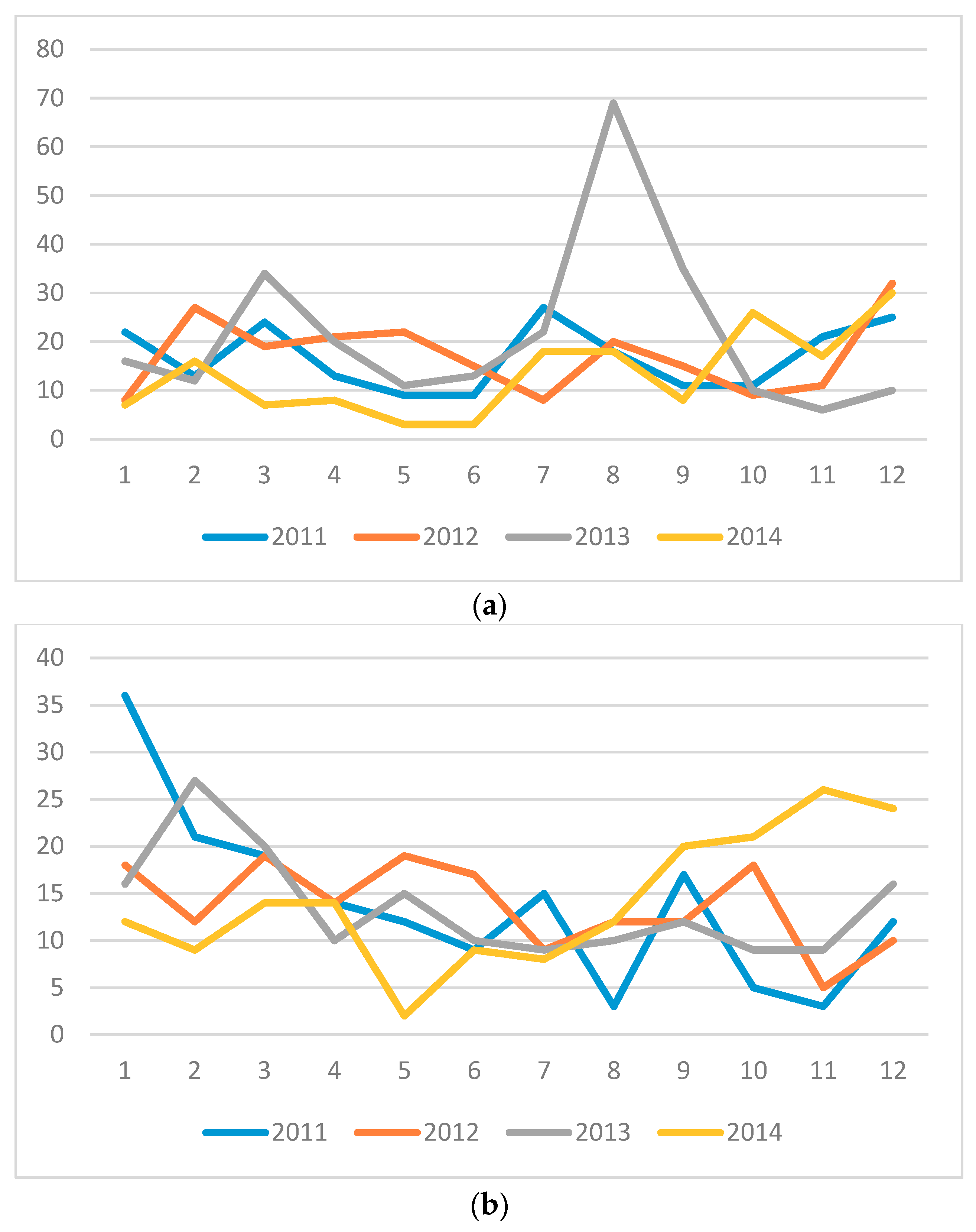 Tropicalmed 03 00103 g001