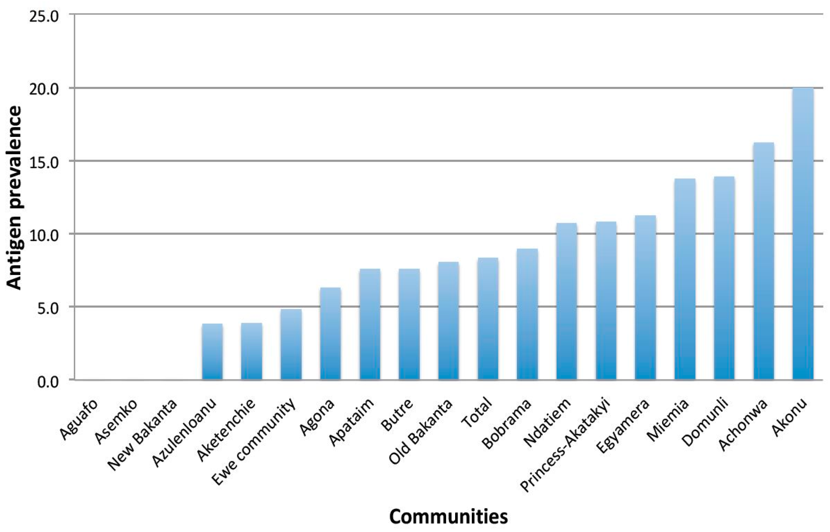 Tropicalmed 03 00105 g001