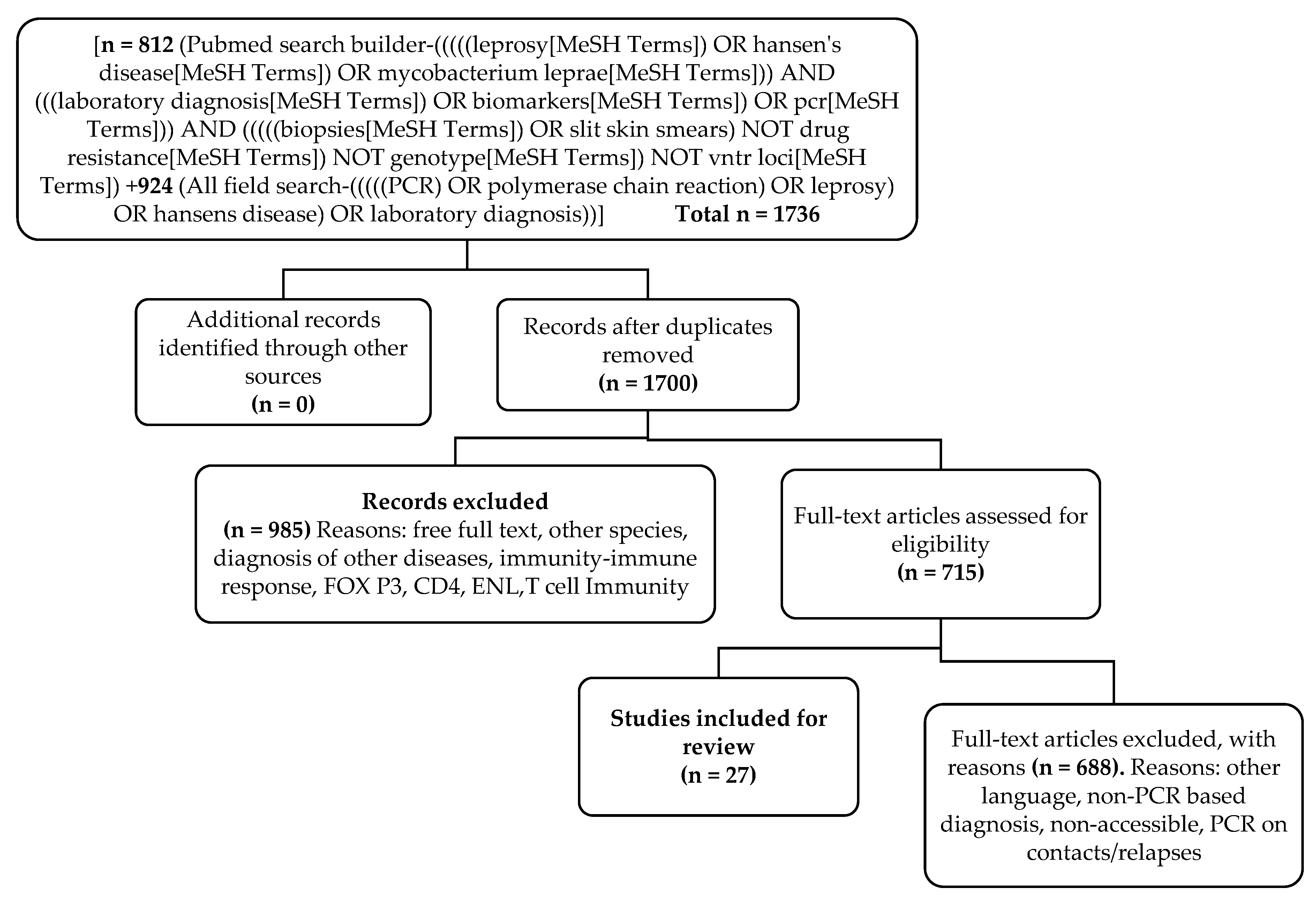 Tropicalmed 03 00107 g001