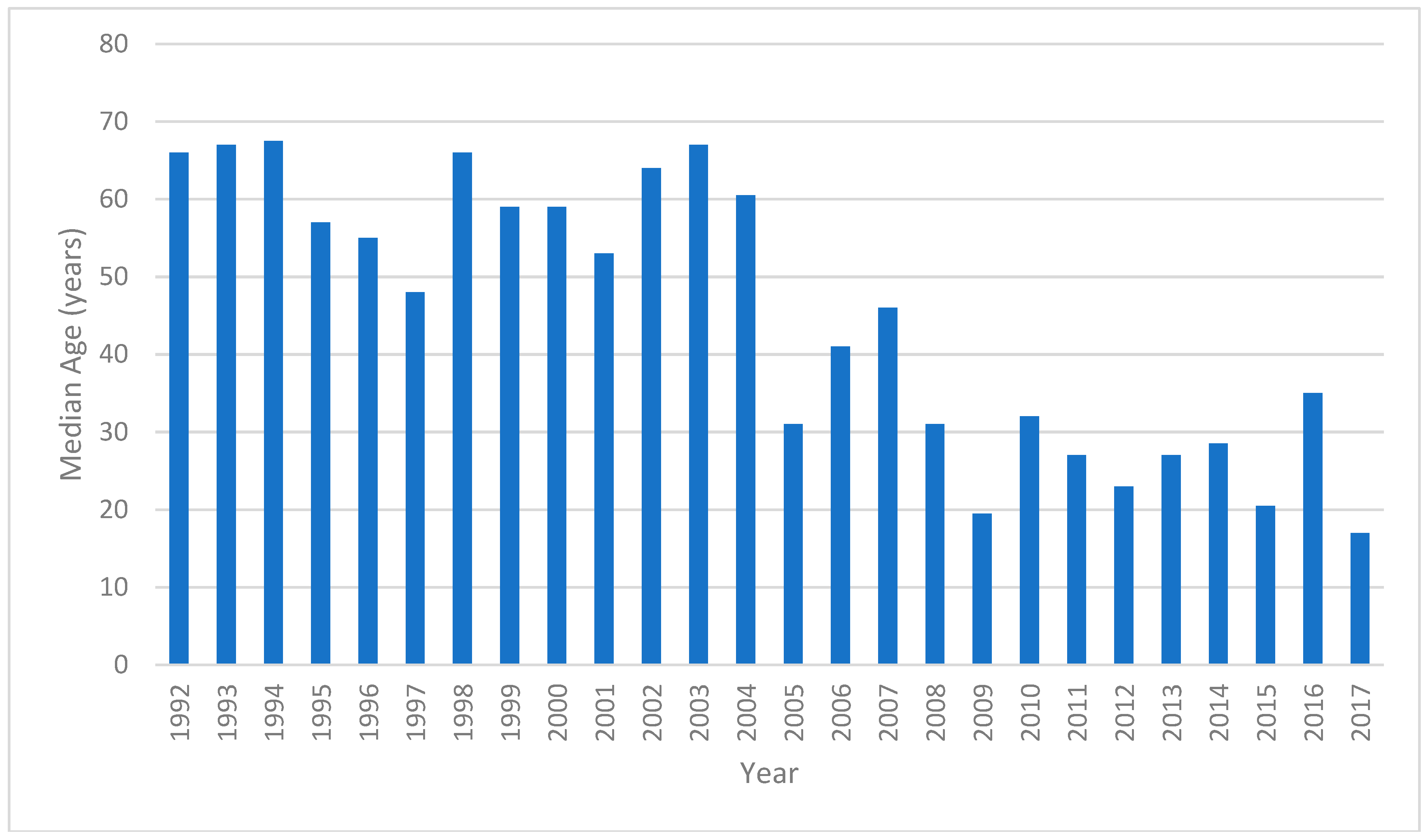 Tropicalmed 03 00112 g002