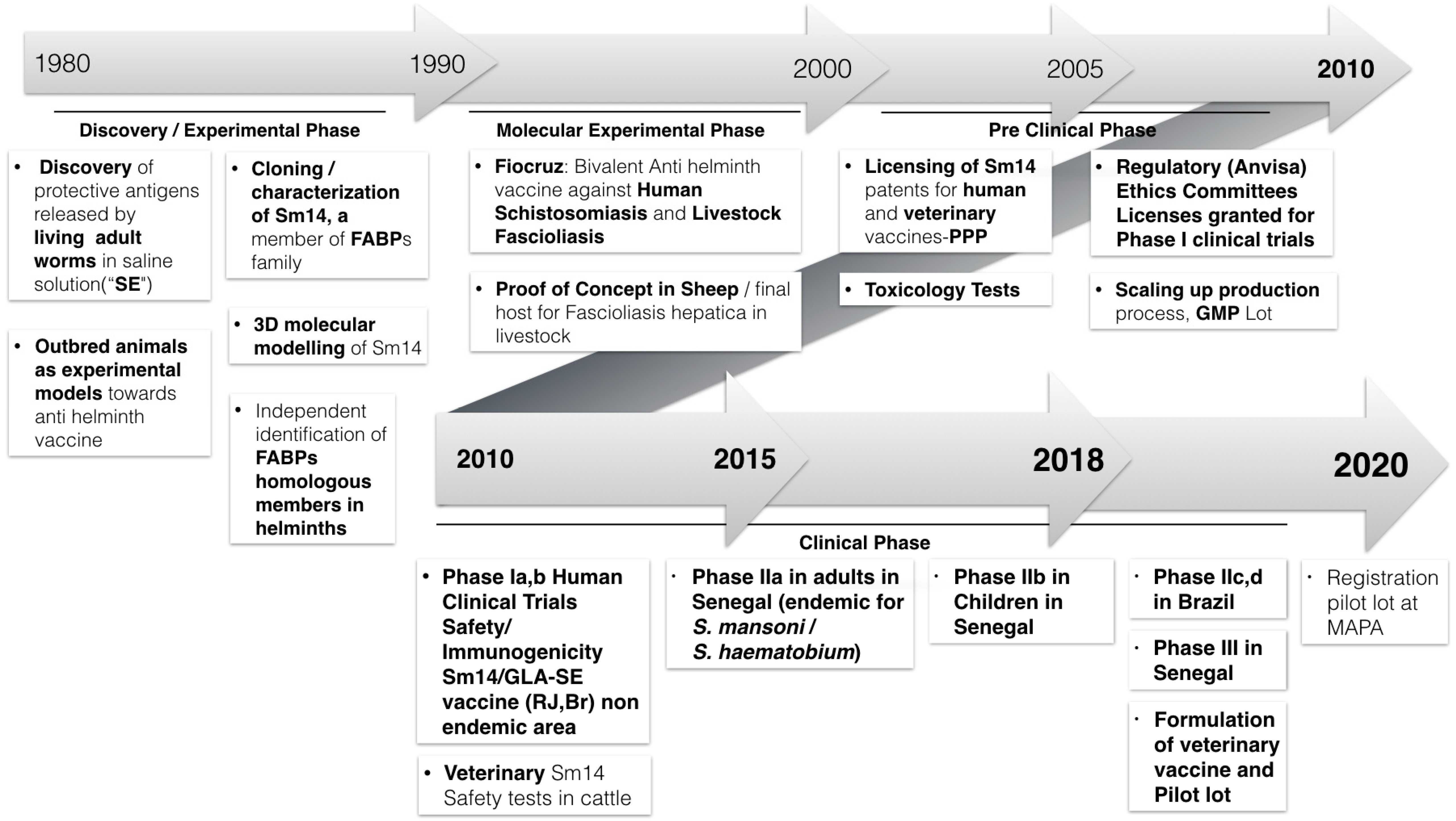 Tropicalmed 03 00121 g001