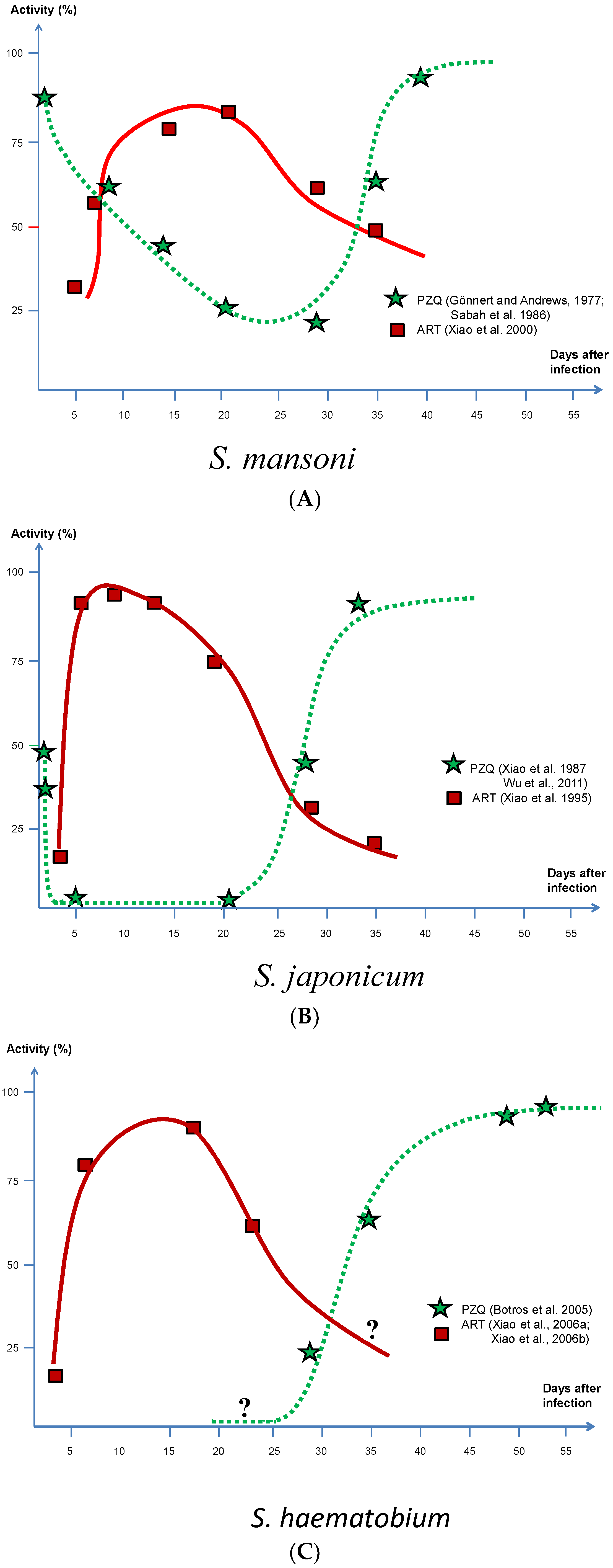 Tropicalmed 03 00125 g001
