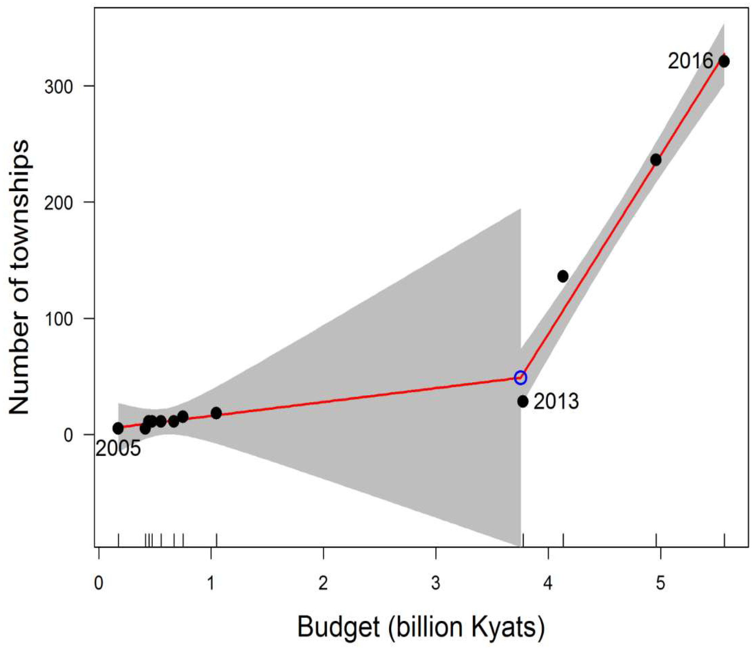 Tropicalmed 04 00002 g002
