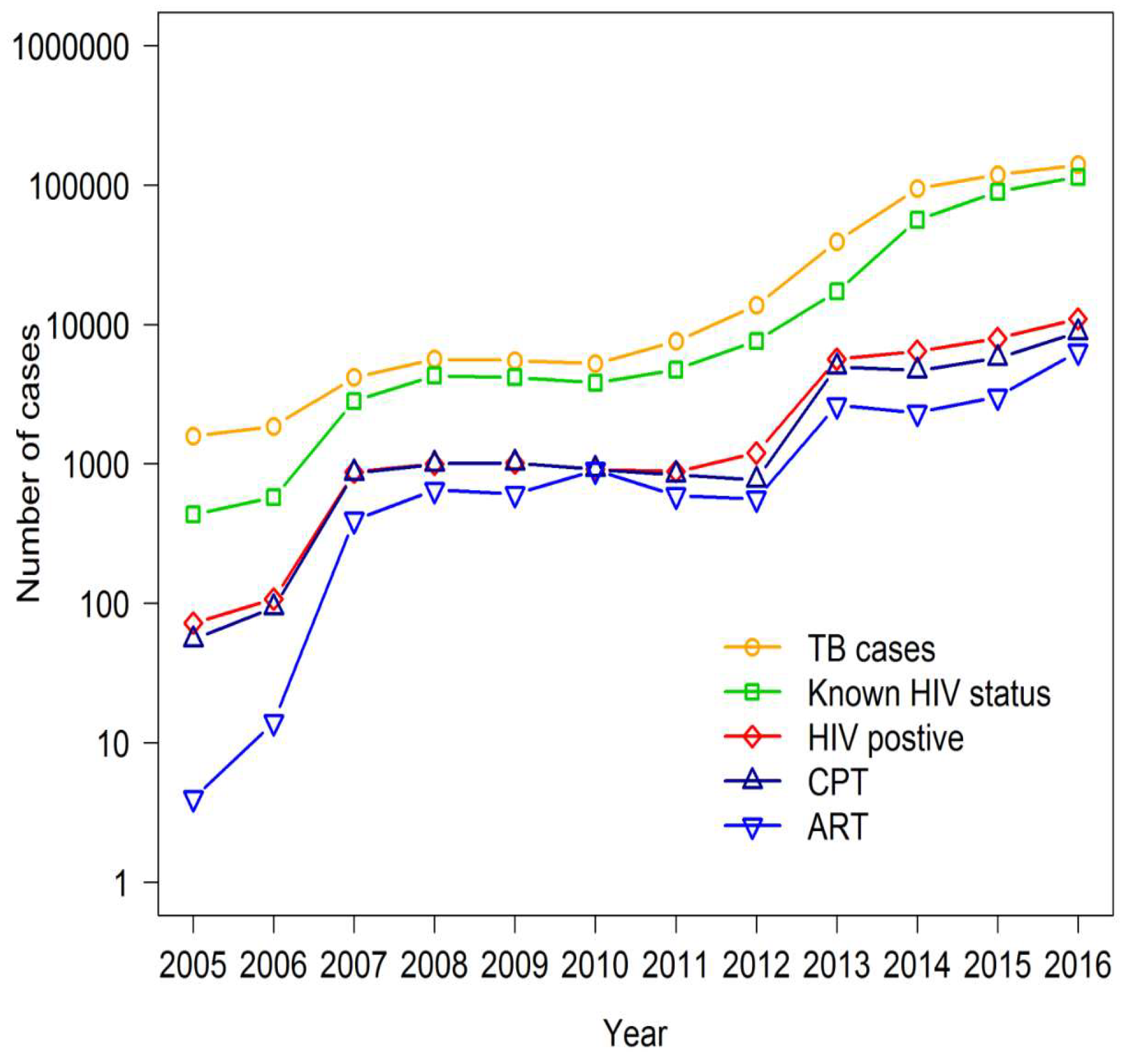 Tropicalmed 04 00002 g004