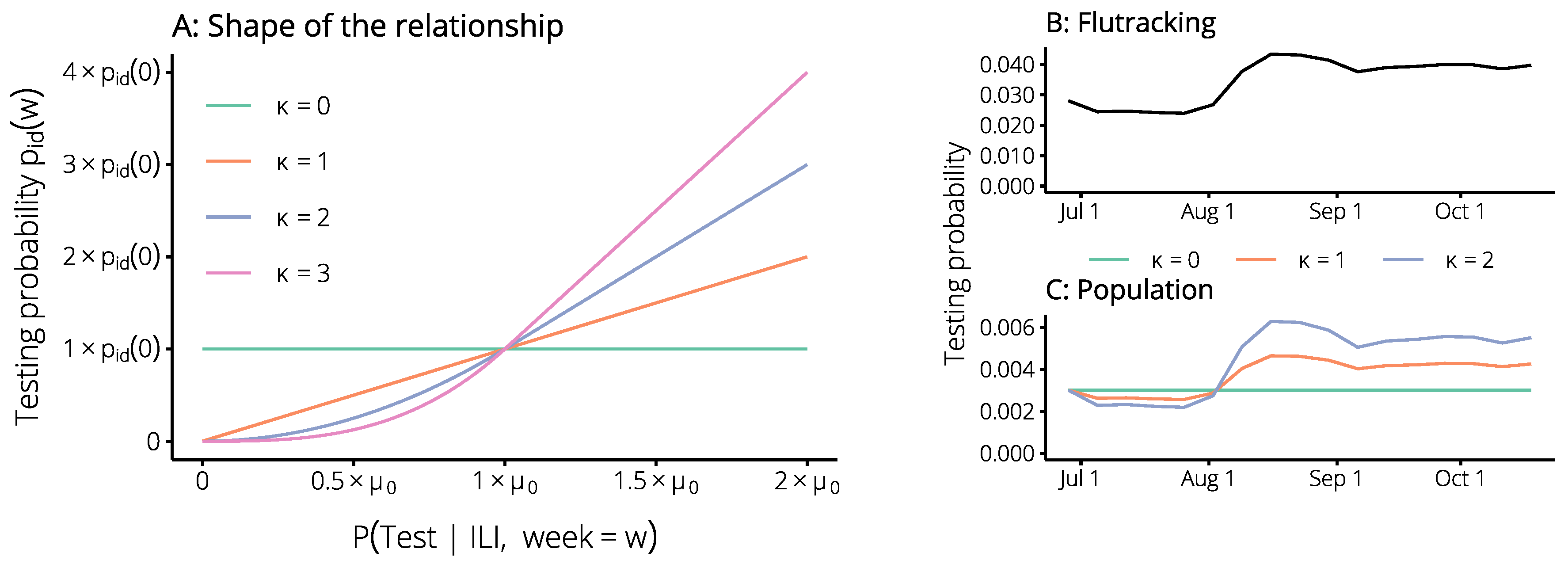 Tropicalmed 04 00012 g003